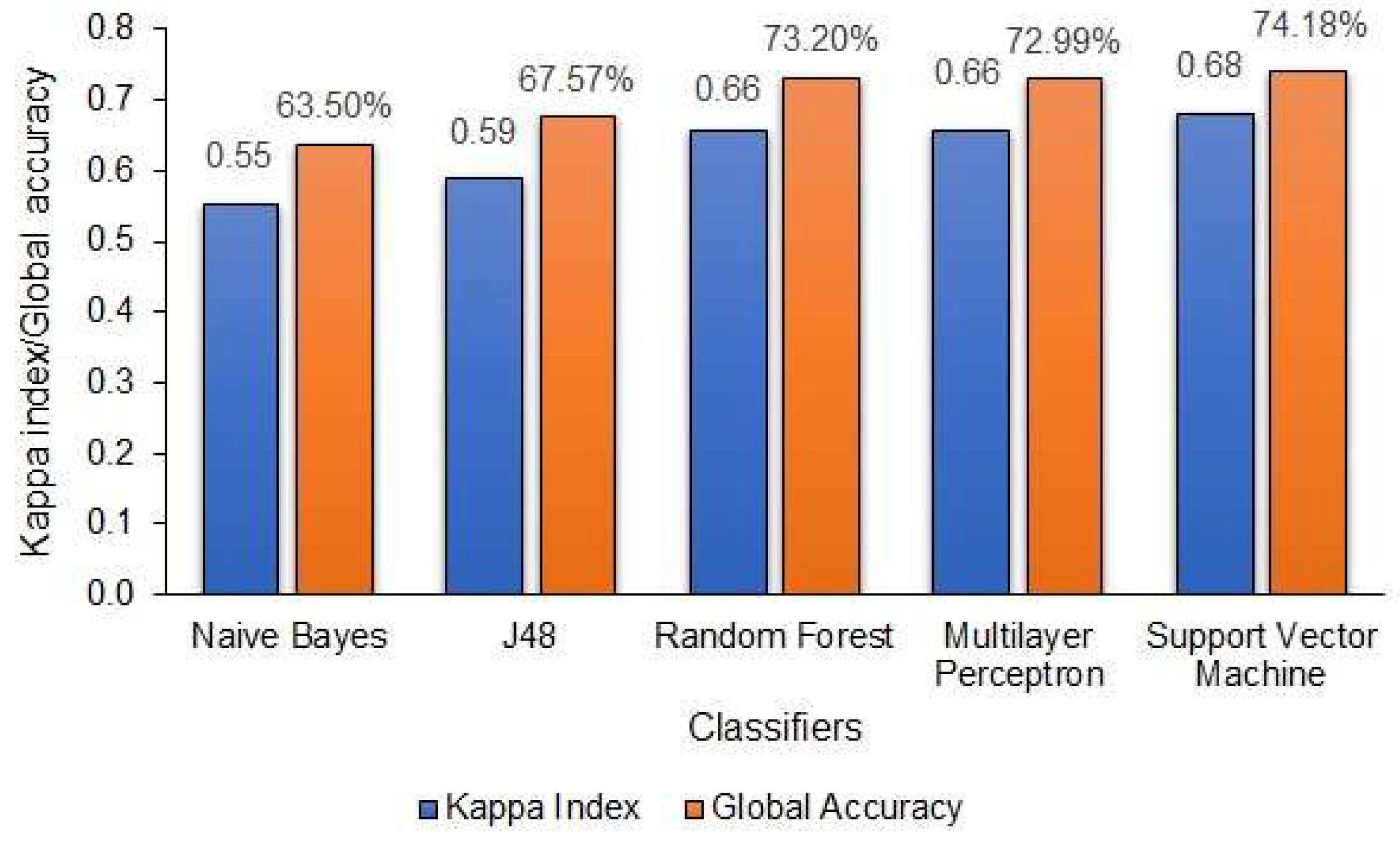 Remotesensing 11 01600 g006