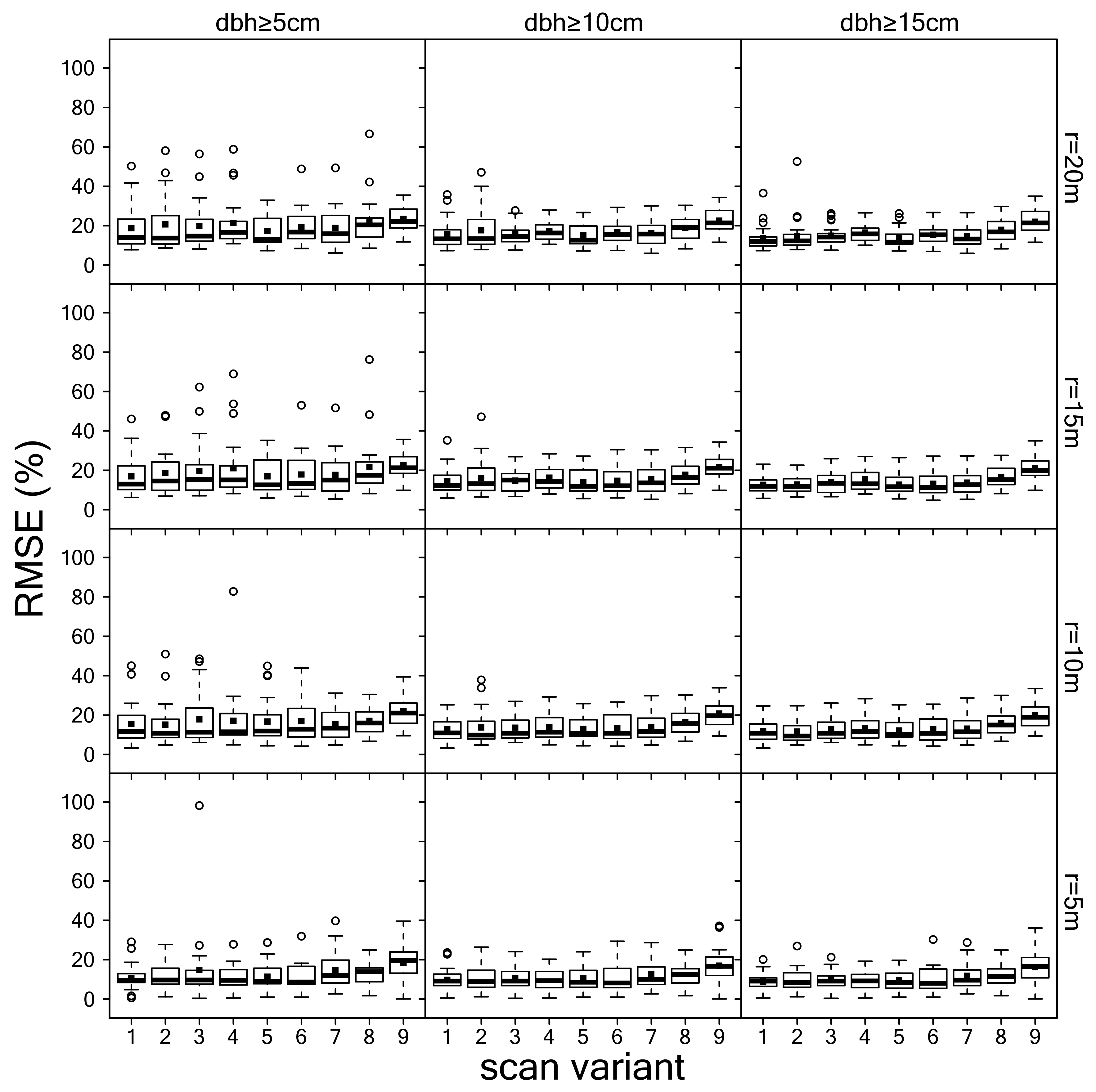 Remotesensing 11 01602 g0a2 Remotesensing 11 01602 g0a2