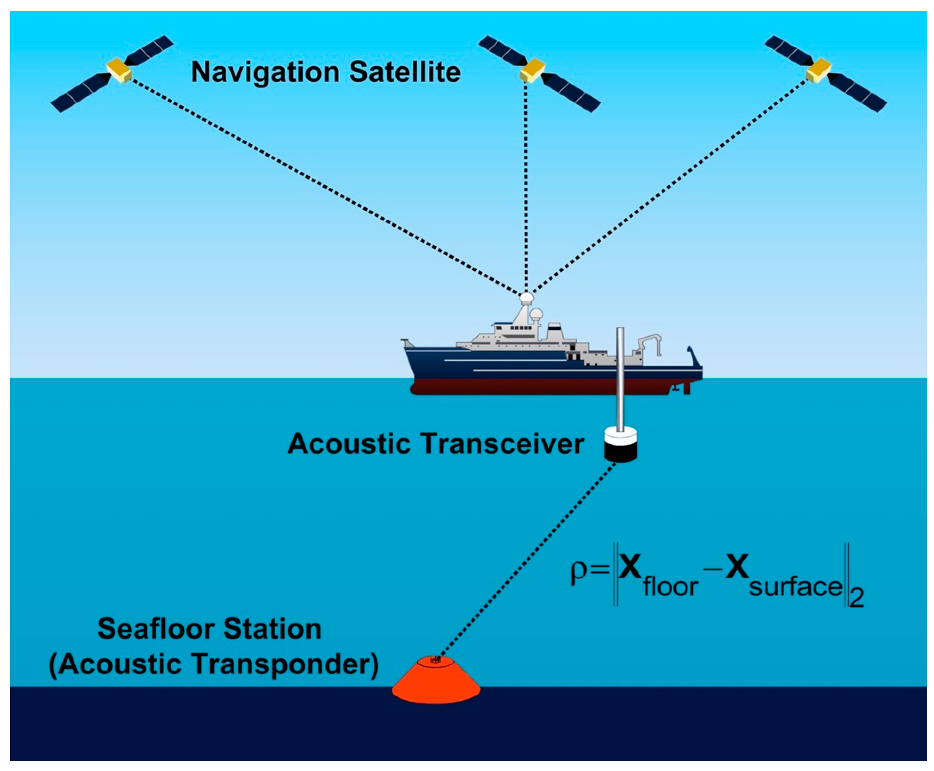 Remote Sensing Free FullText Adjustment of Transceiver Lever Arm