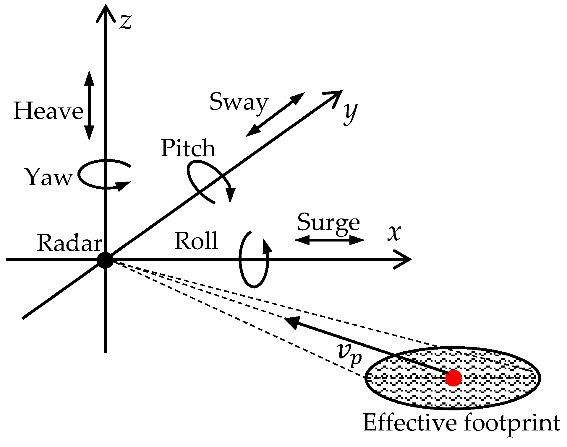 Remotesensing 11 01607 g003 550
