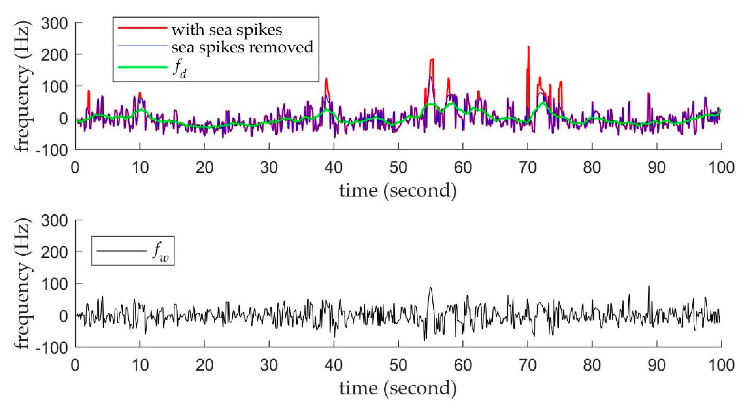 Remotesensing 11 01607 g008 550