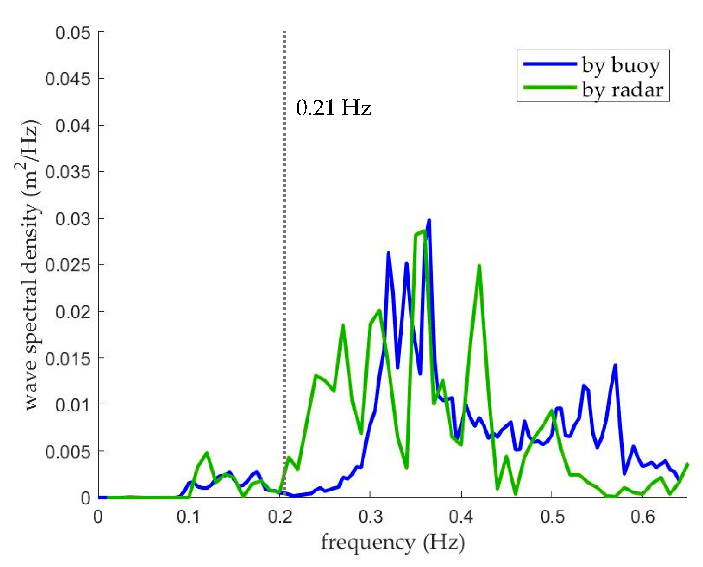 Remotesensing 11 01607 g011 550