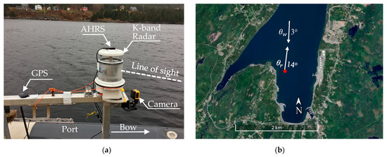 Experimental Investigation of Ocean Wave Measurement Using