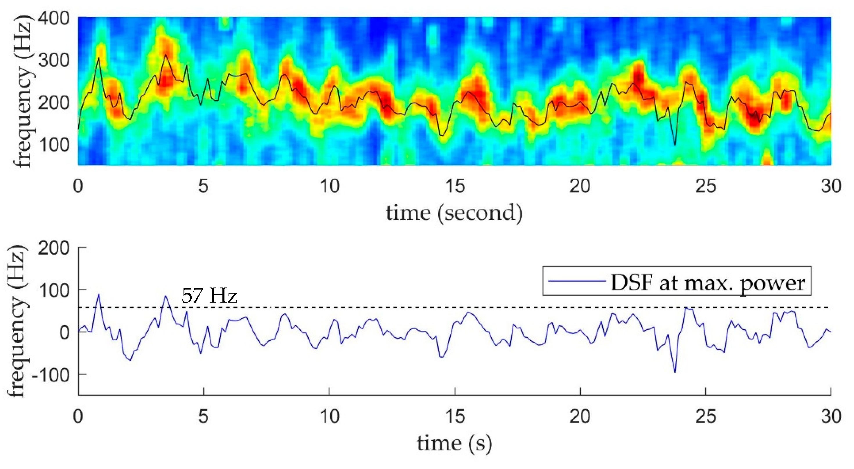 Remotesensing 11 01607 g015 550