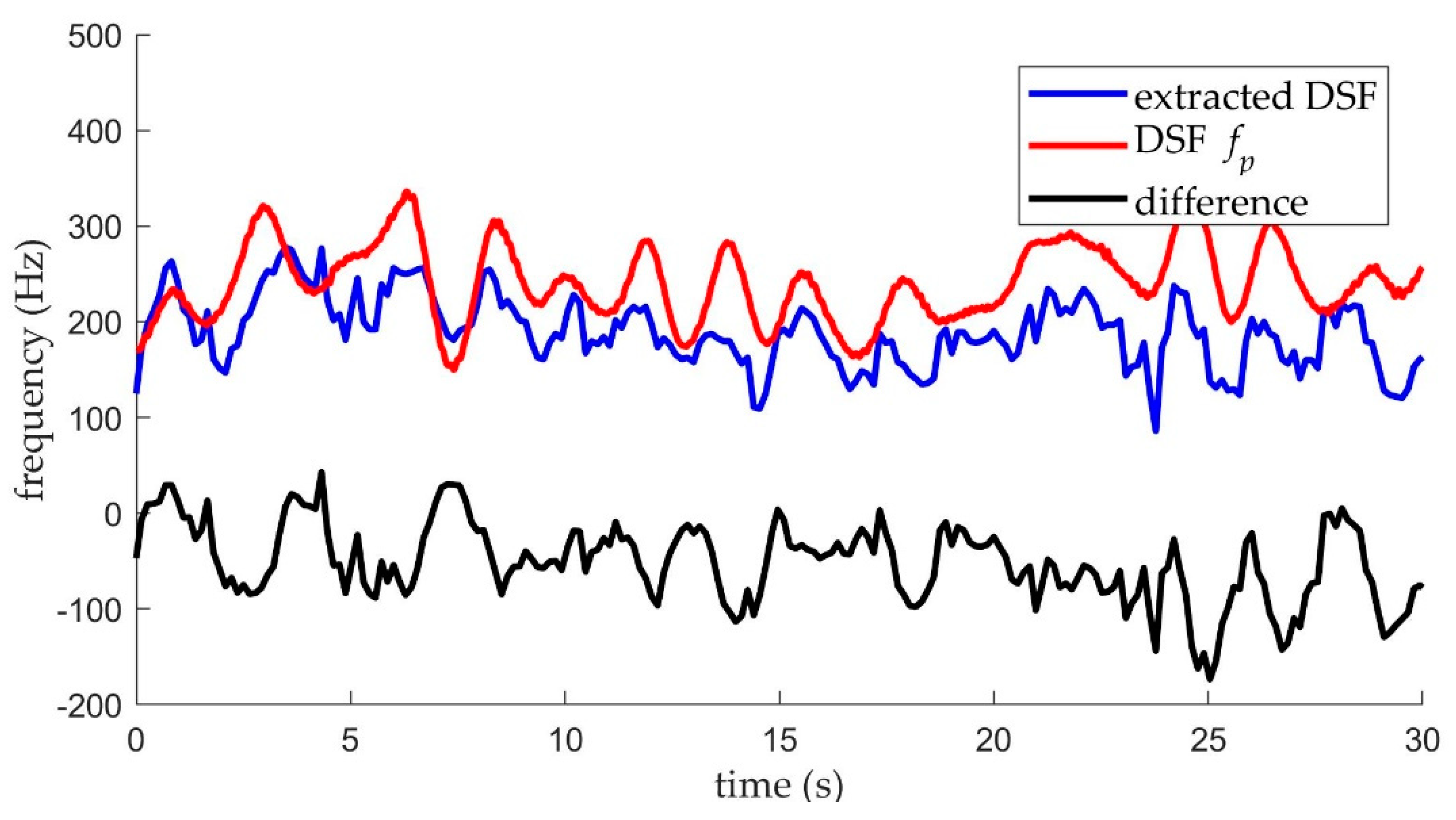 Remotesensing 11 01607 g016 550