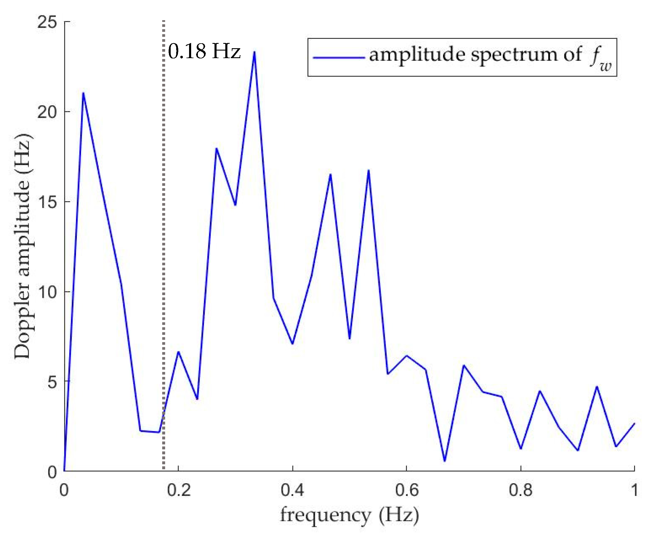 Remotesensing 11 01607 g017 550