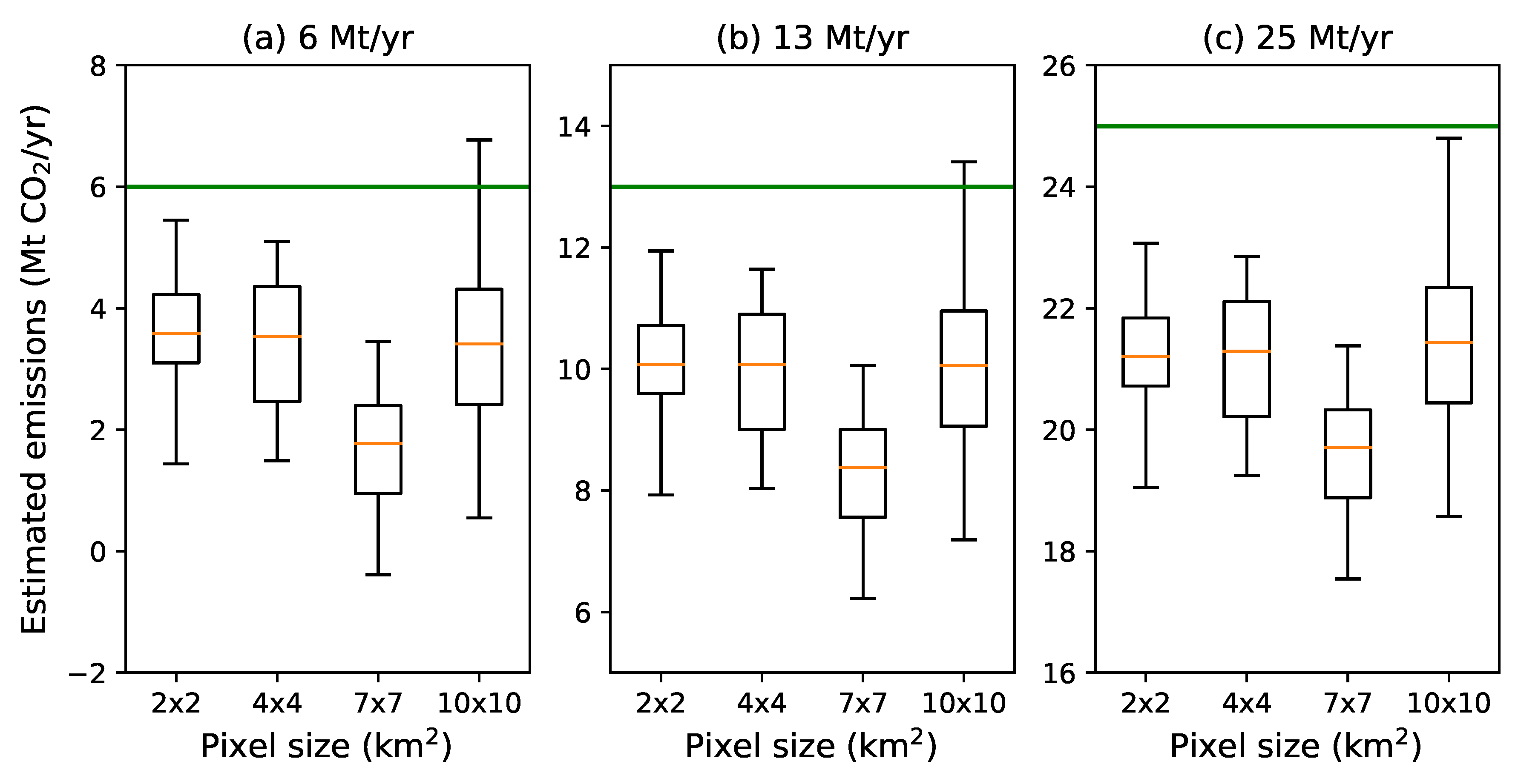 Remotesensing 11 01608 g007 Remotesensing 11 01608 g007