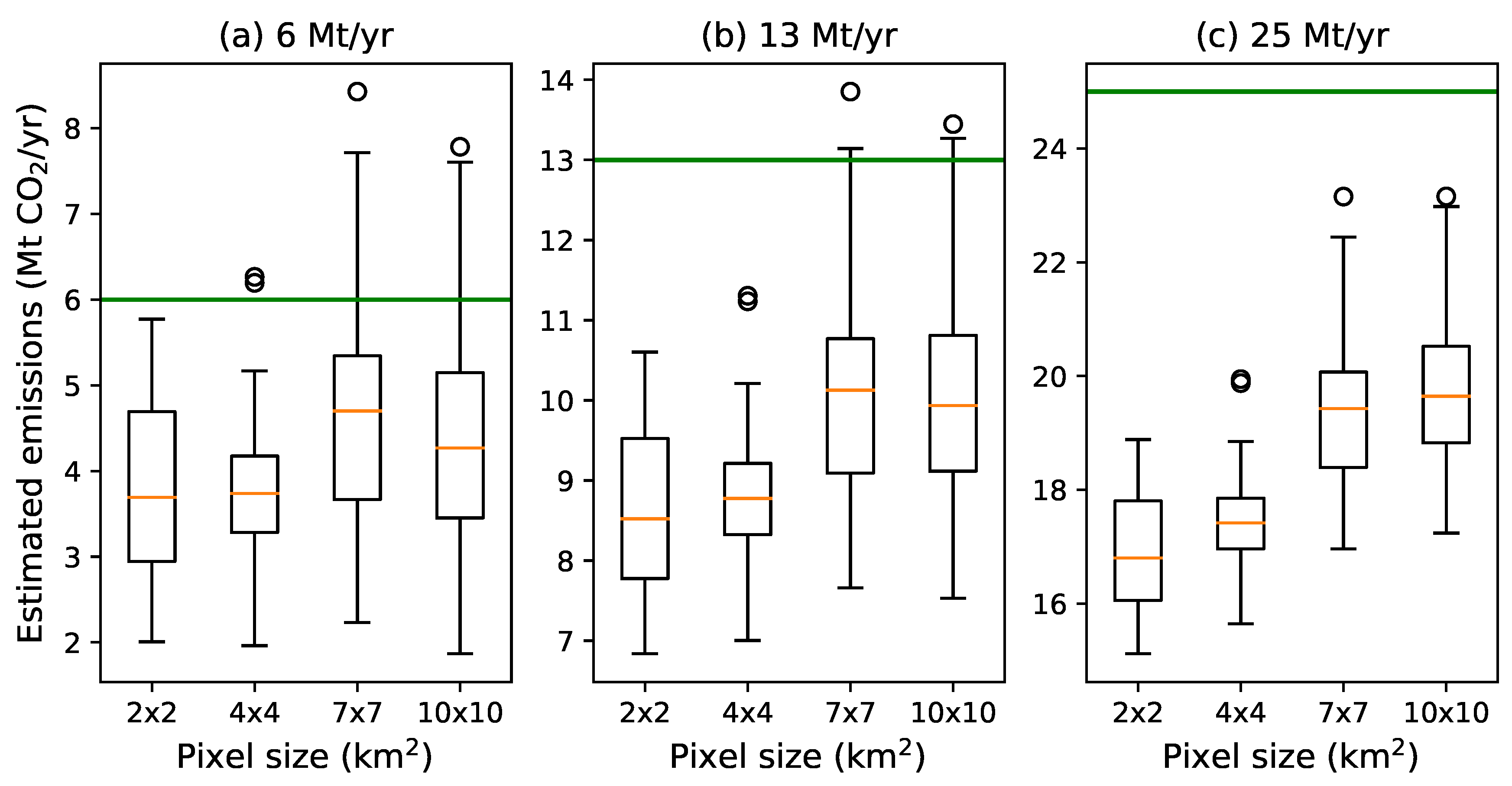 Remotesensing 11 01608 g008 Remotesensing 11 01608 g008