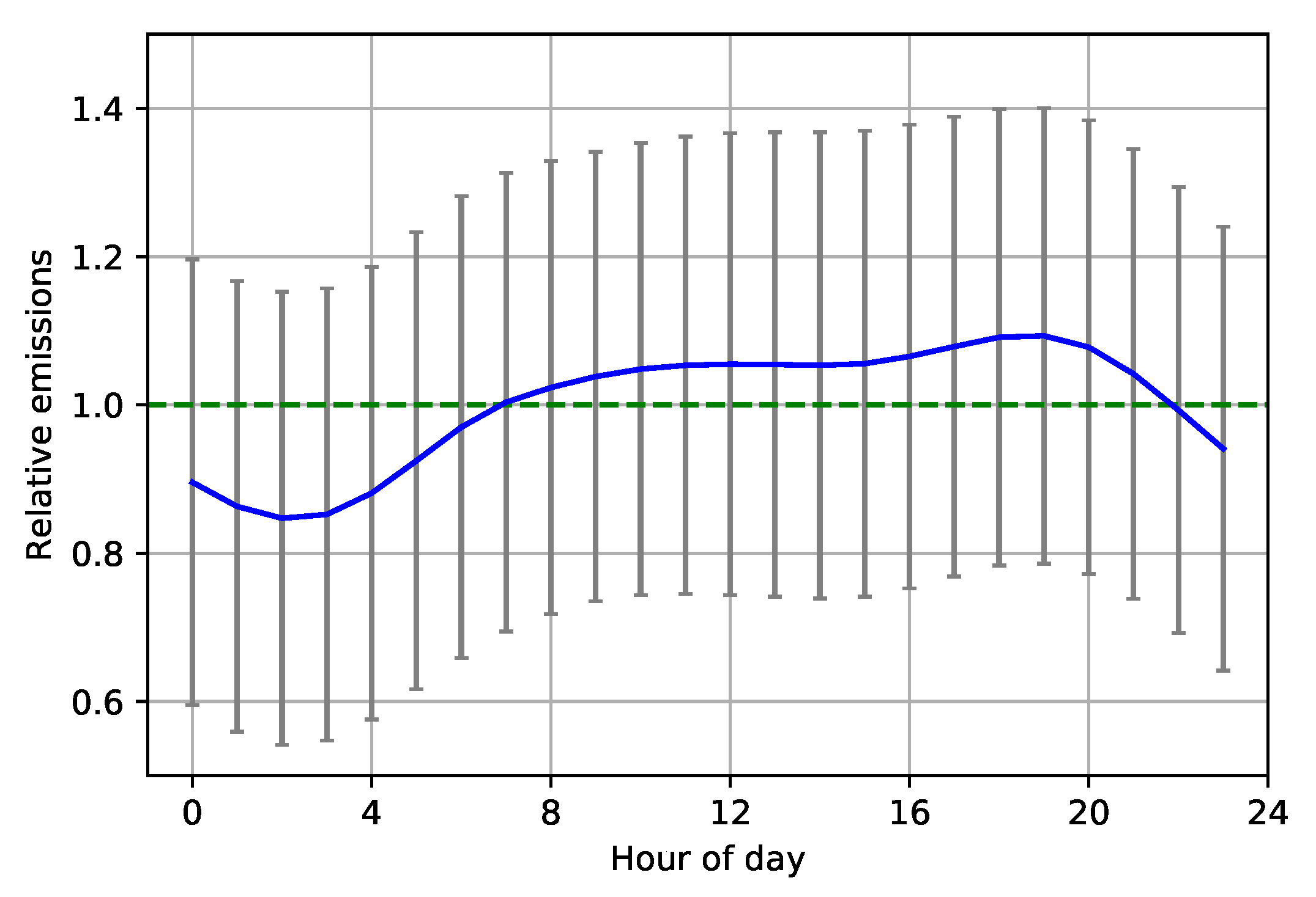 Remotesensing 11 01608 g015 Remotesensing 11 01608 g015