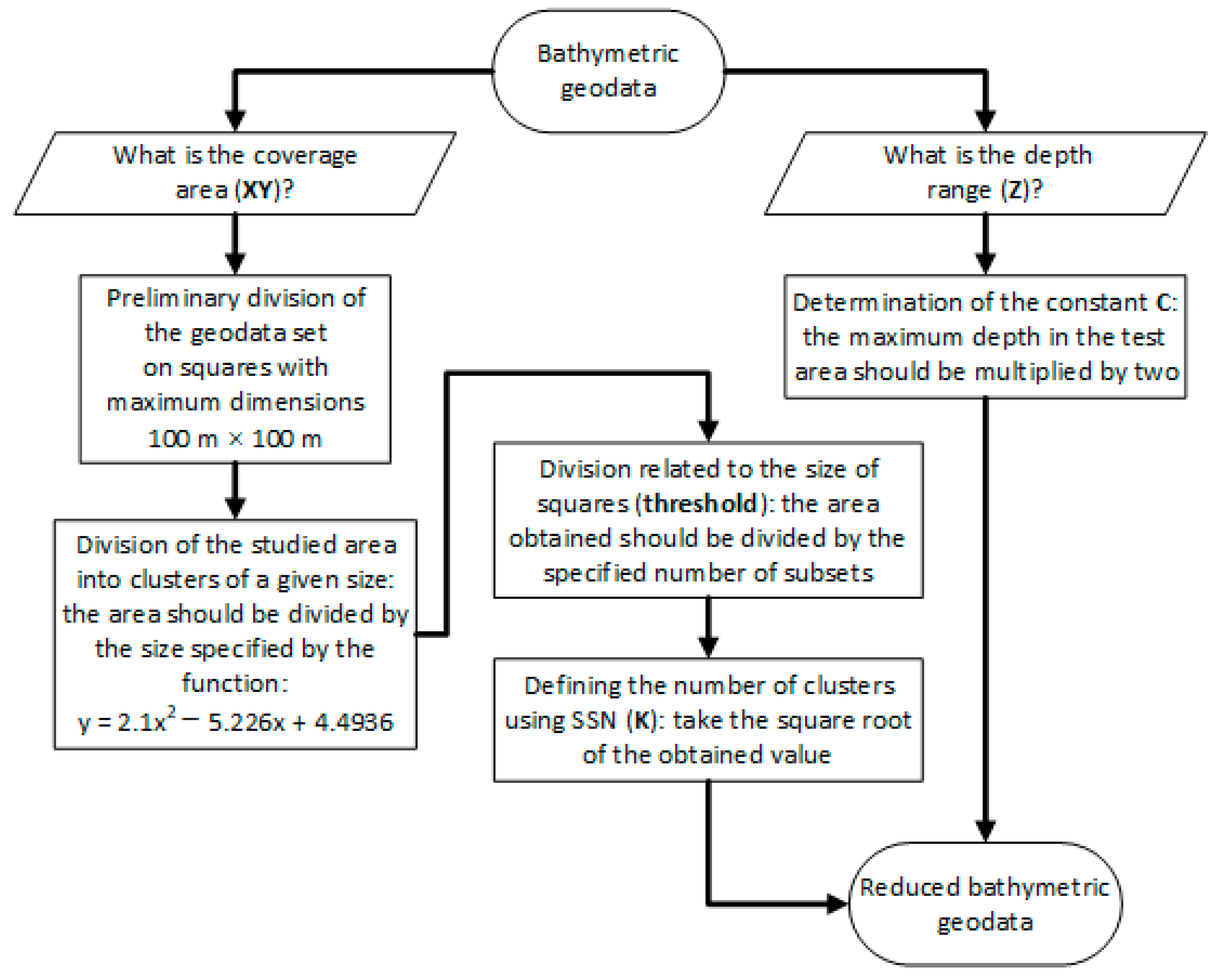 Remotesensing 11 01610 g005