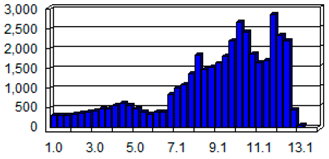 Remotesensing 11 01610 i001