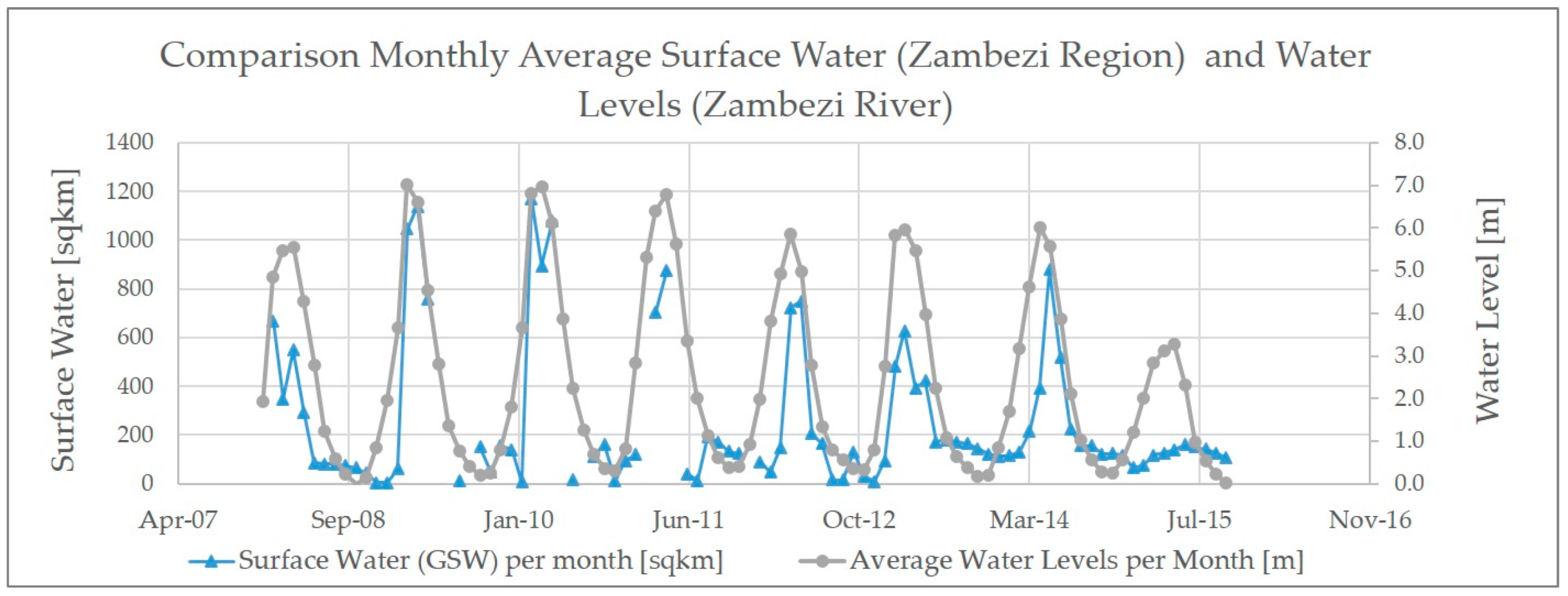 Remotesensing 11 01612 g008