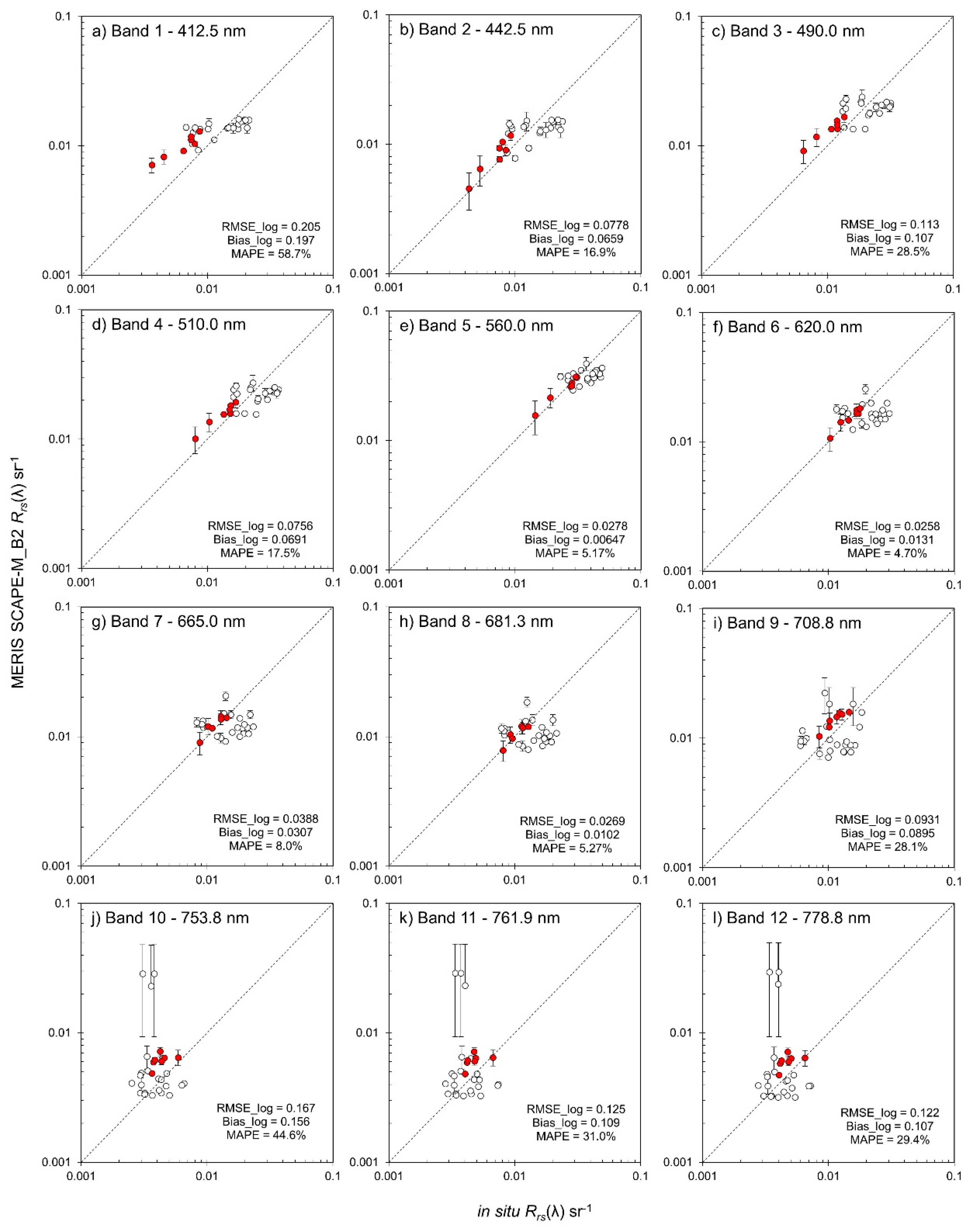 Remotesensing 11 01613 g004