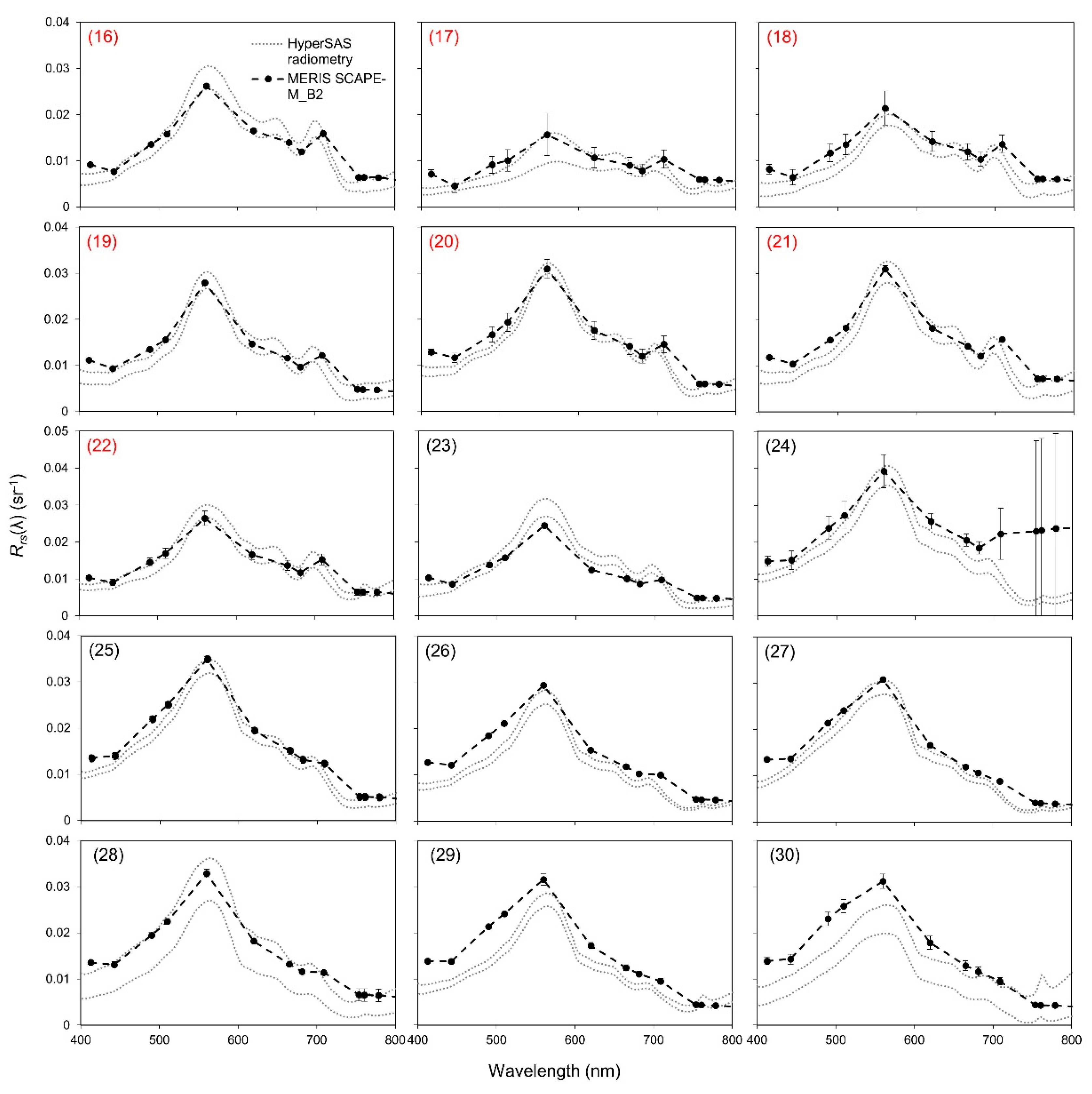 Remotesensing 11 01613 g006