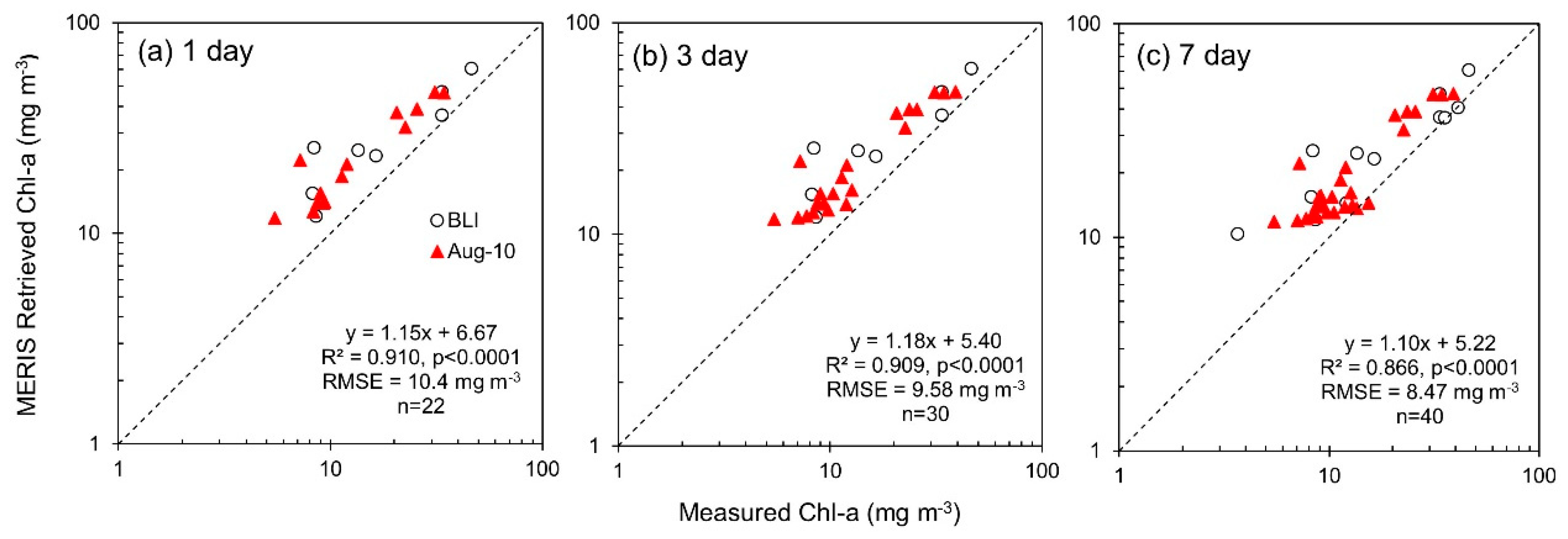 Remotesensing 11 01613 g009