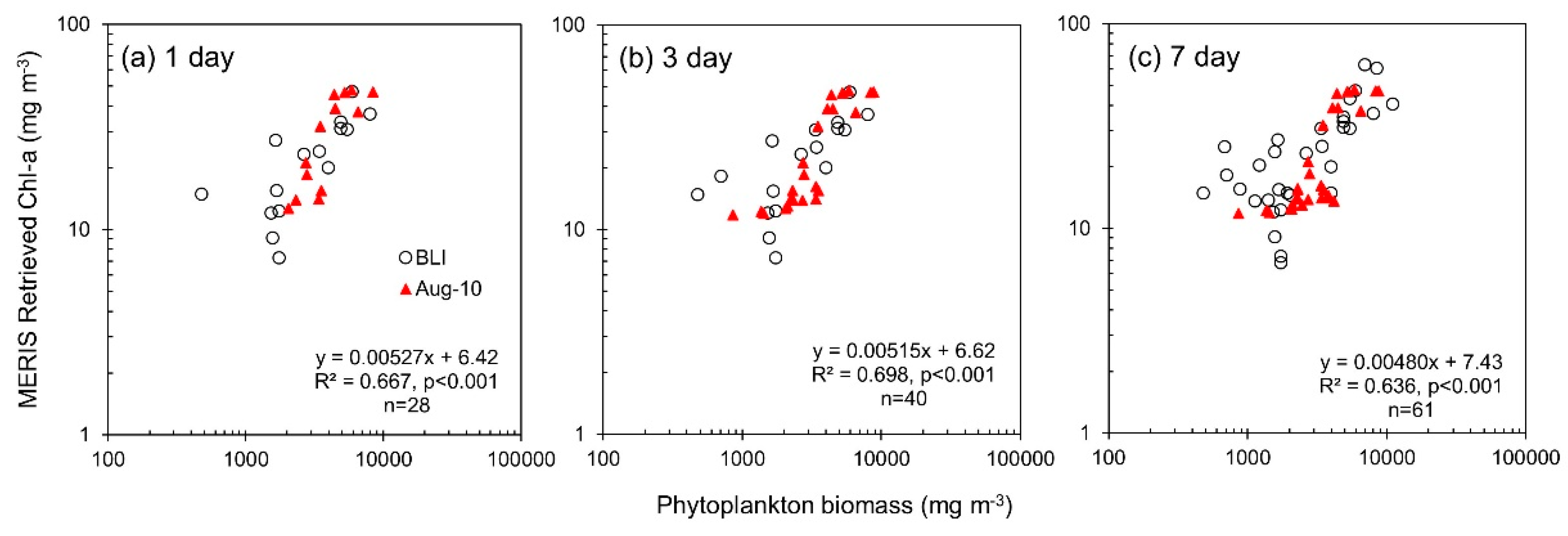 Remotesensing 11 01613 g010