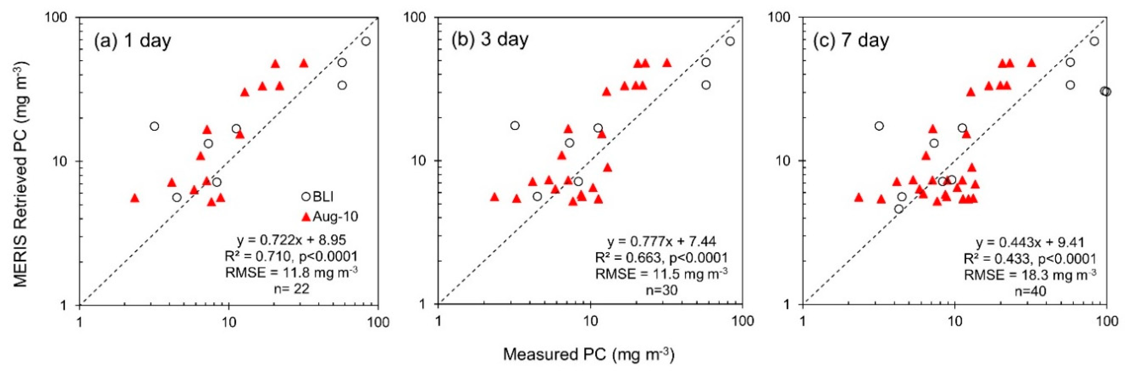 Remotesensing 11 01613 g011