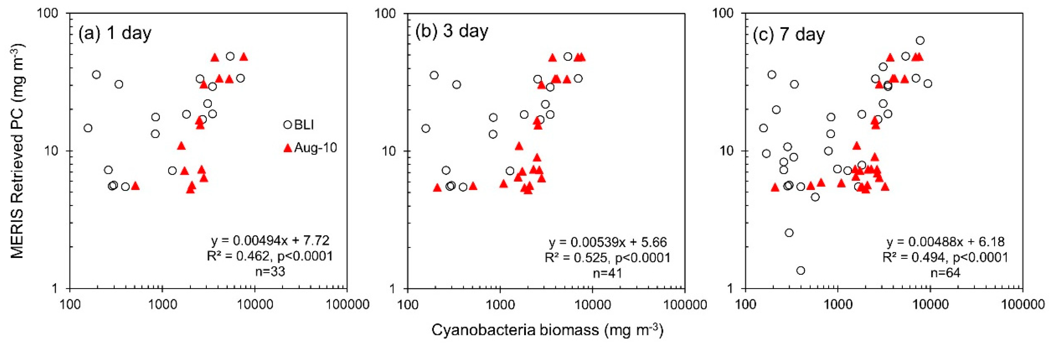 Remotesensing 11 01613 g012