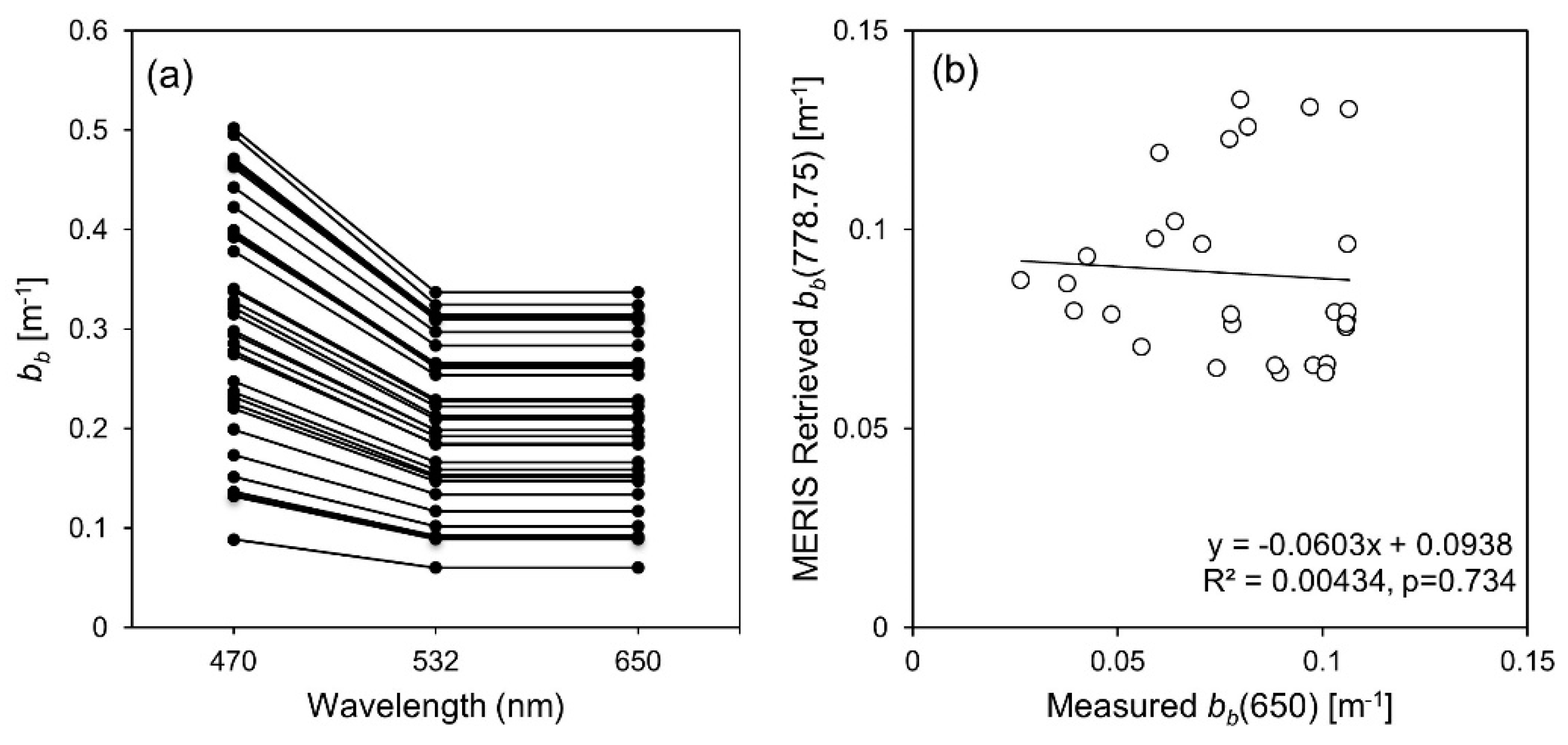 Remotesensing 11 01613 g015