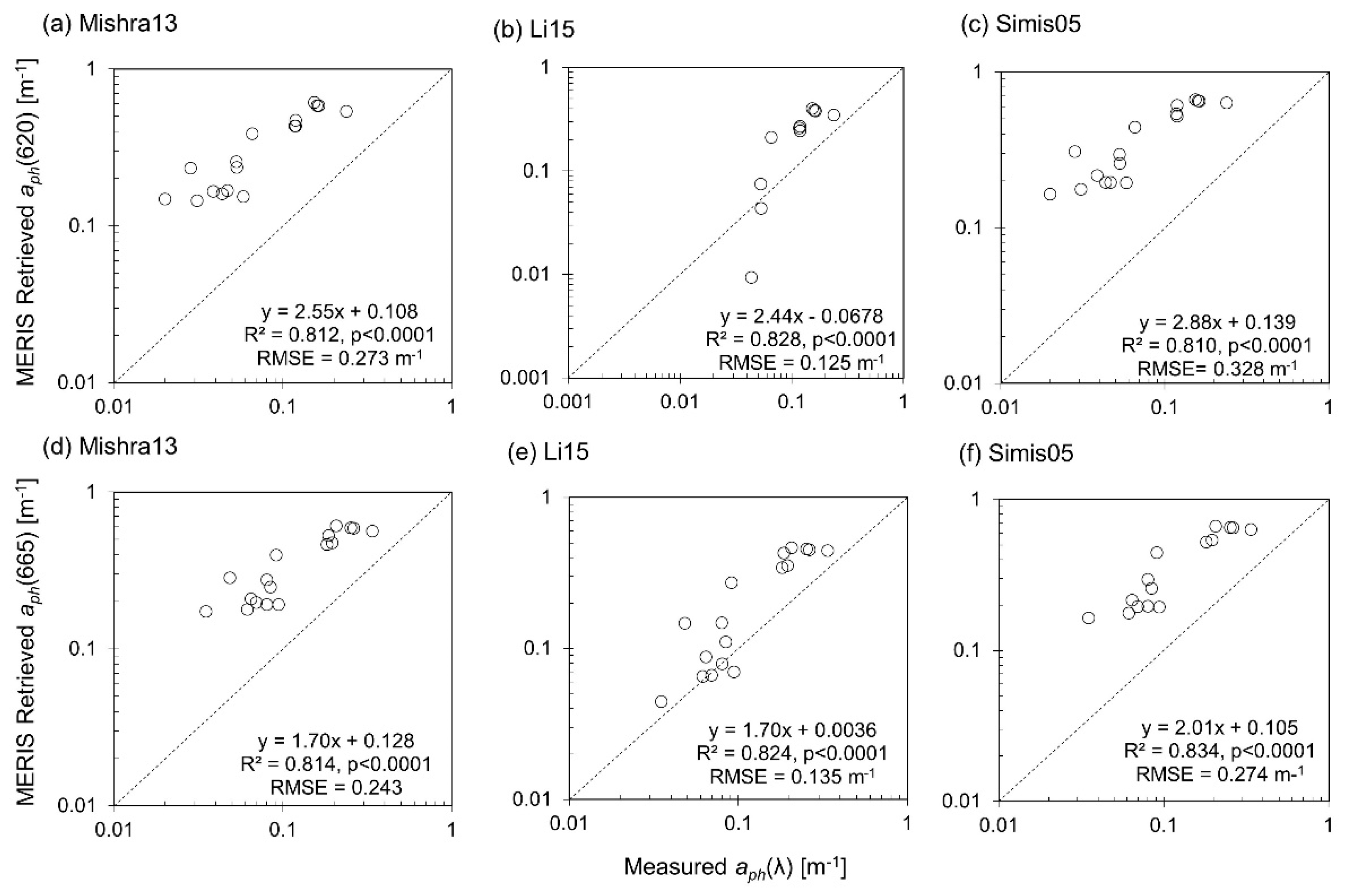 Remotesensing 11 01613 g0a1