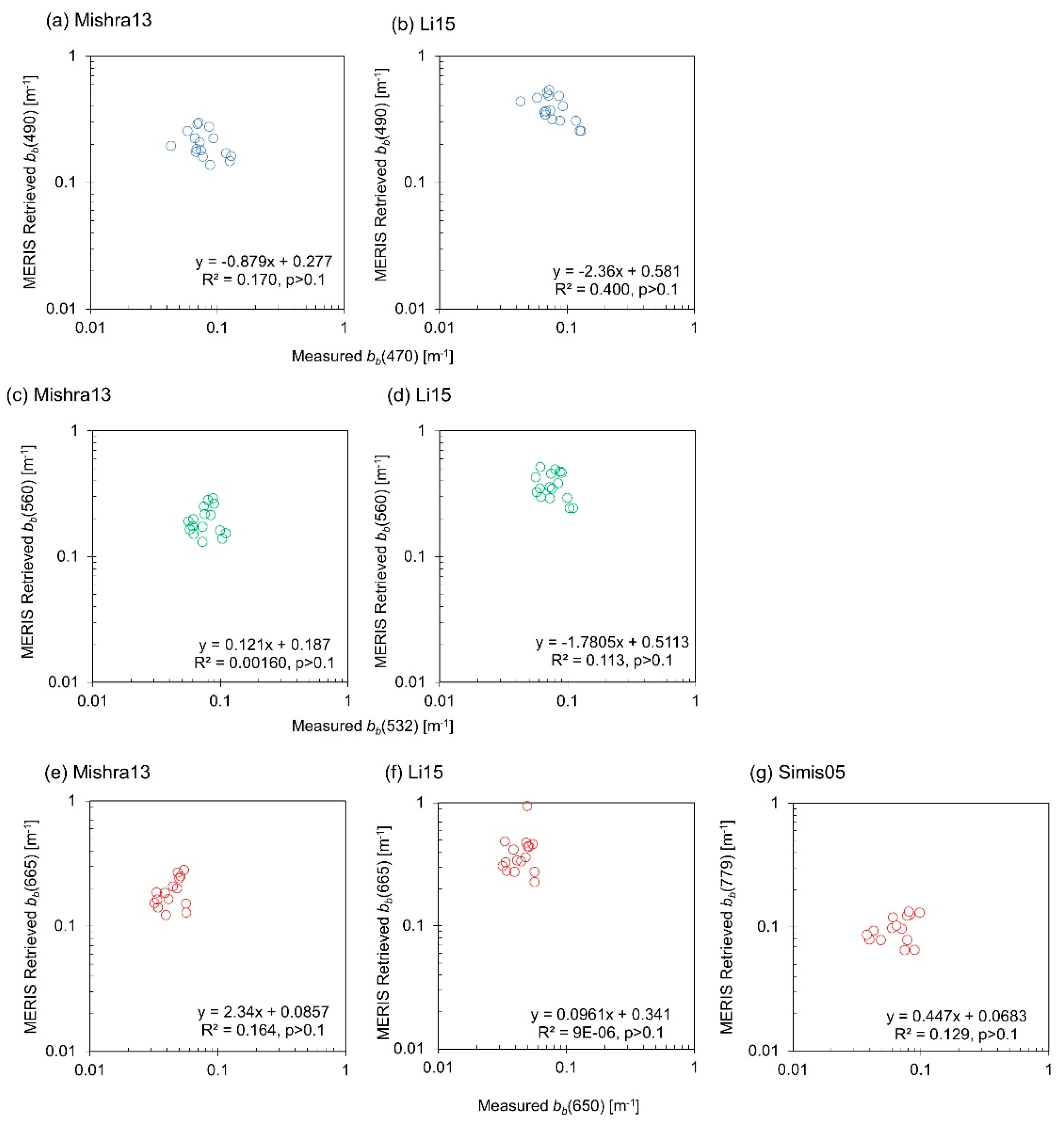 Remotesensing 11 01613 g0a2