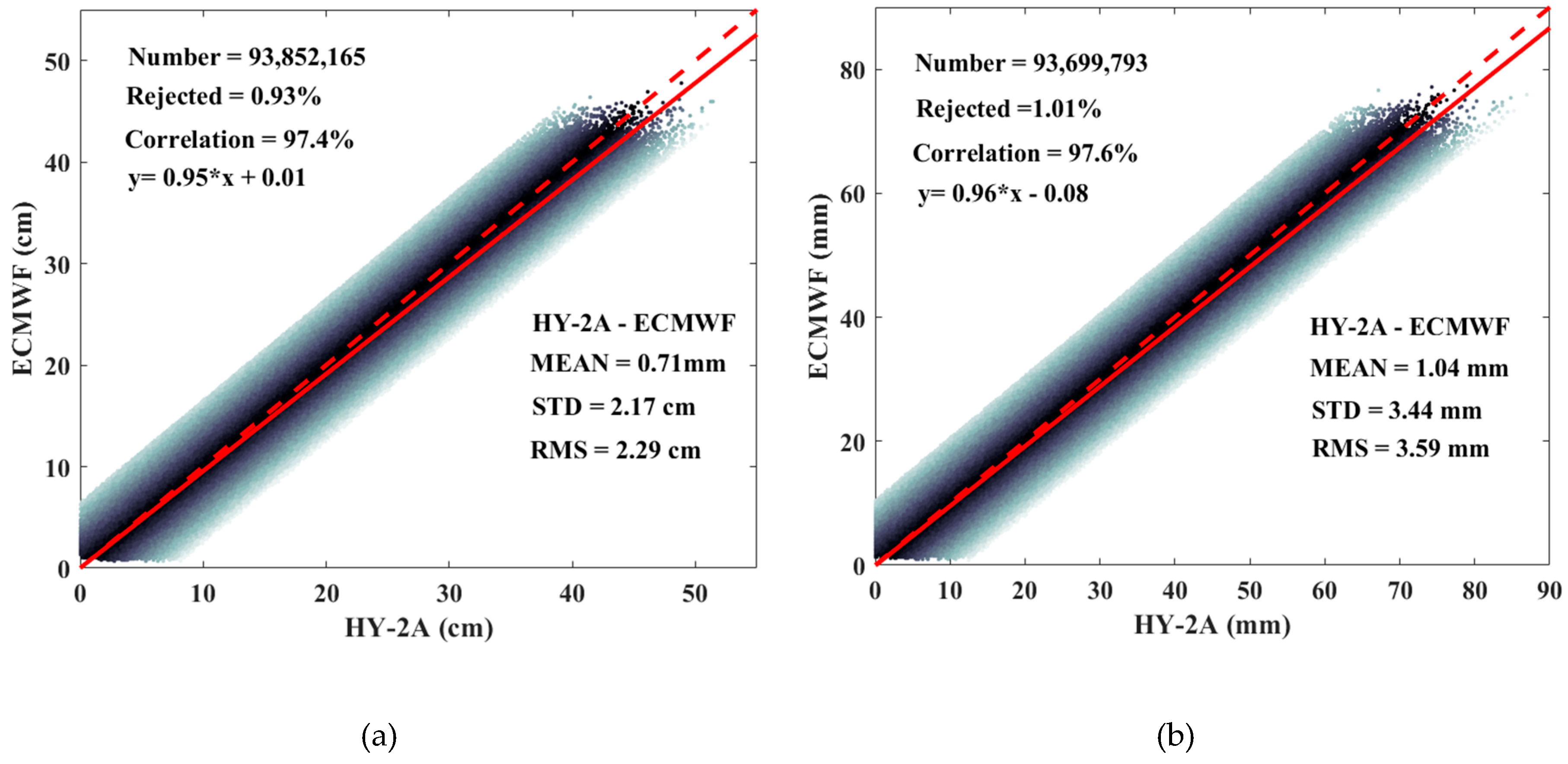 Remotesensing 11 01616 g005 550