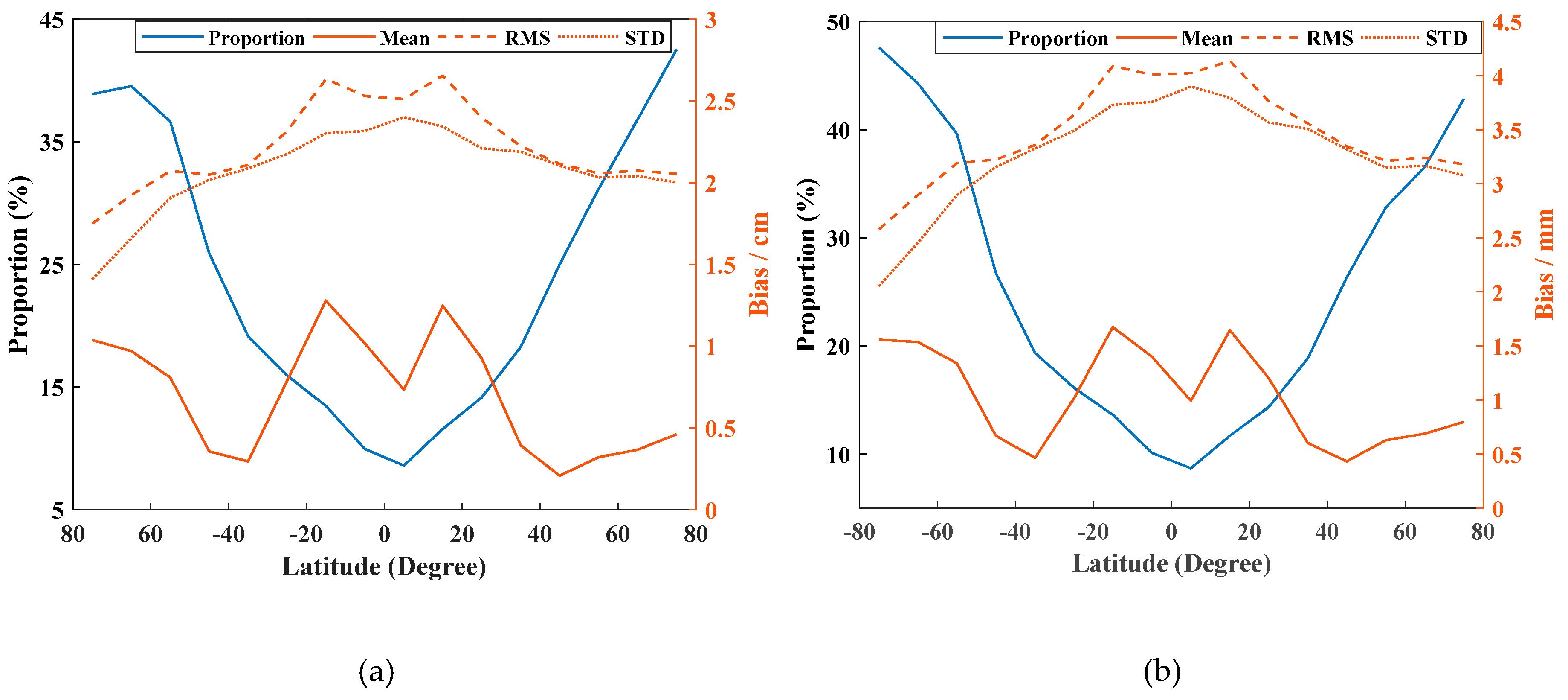 Remotesensing 11 01616 g006 550