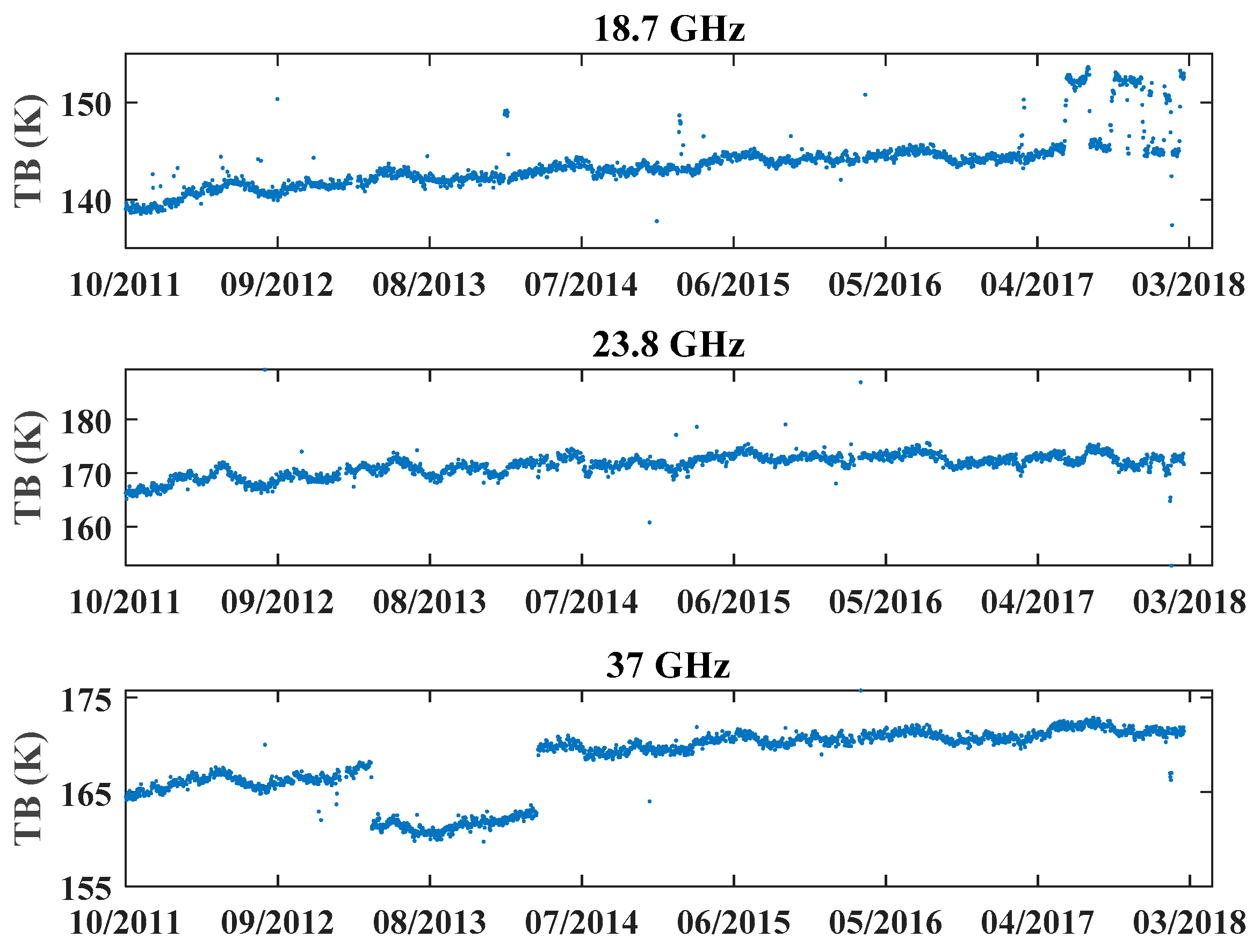 Remotesensing 11 01616 g009 550