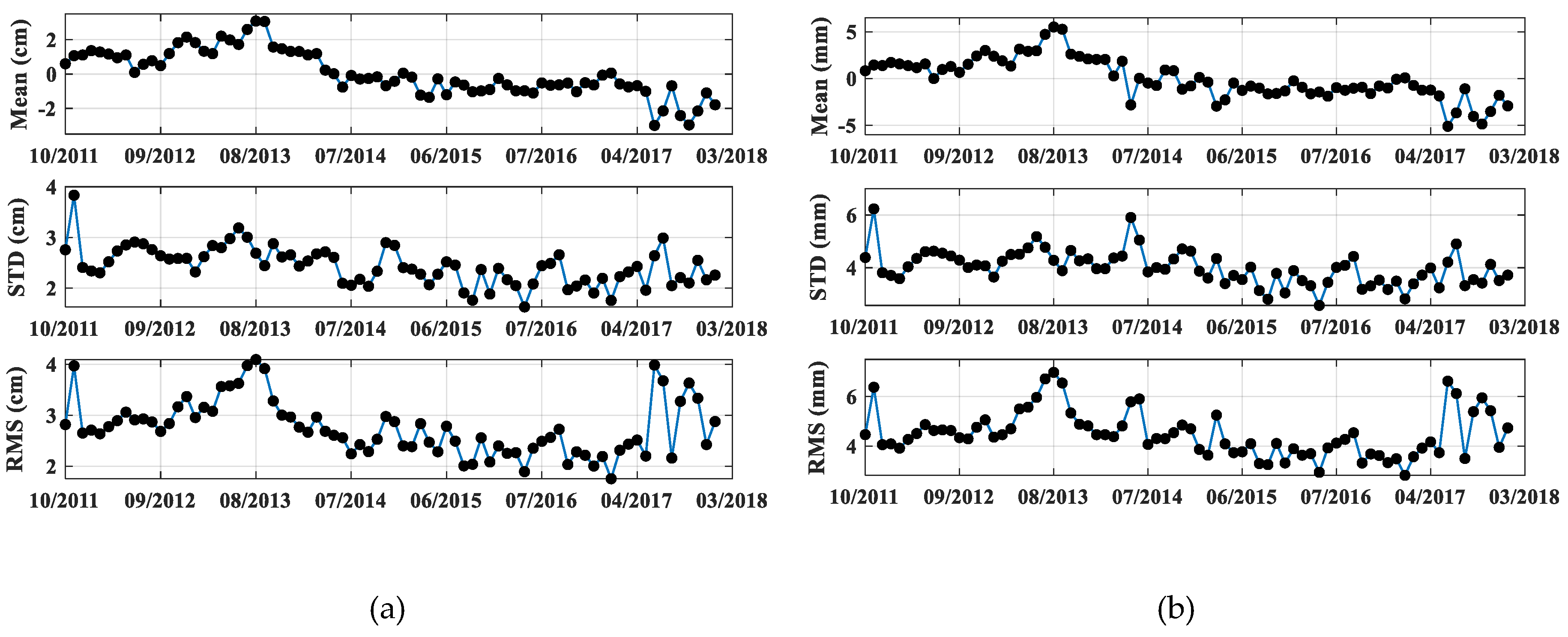Remotesensing 11 01616 g012 550