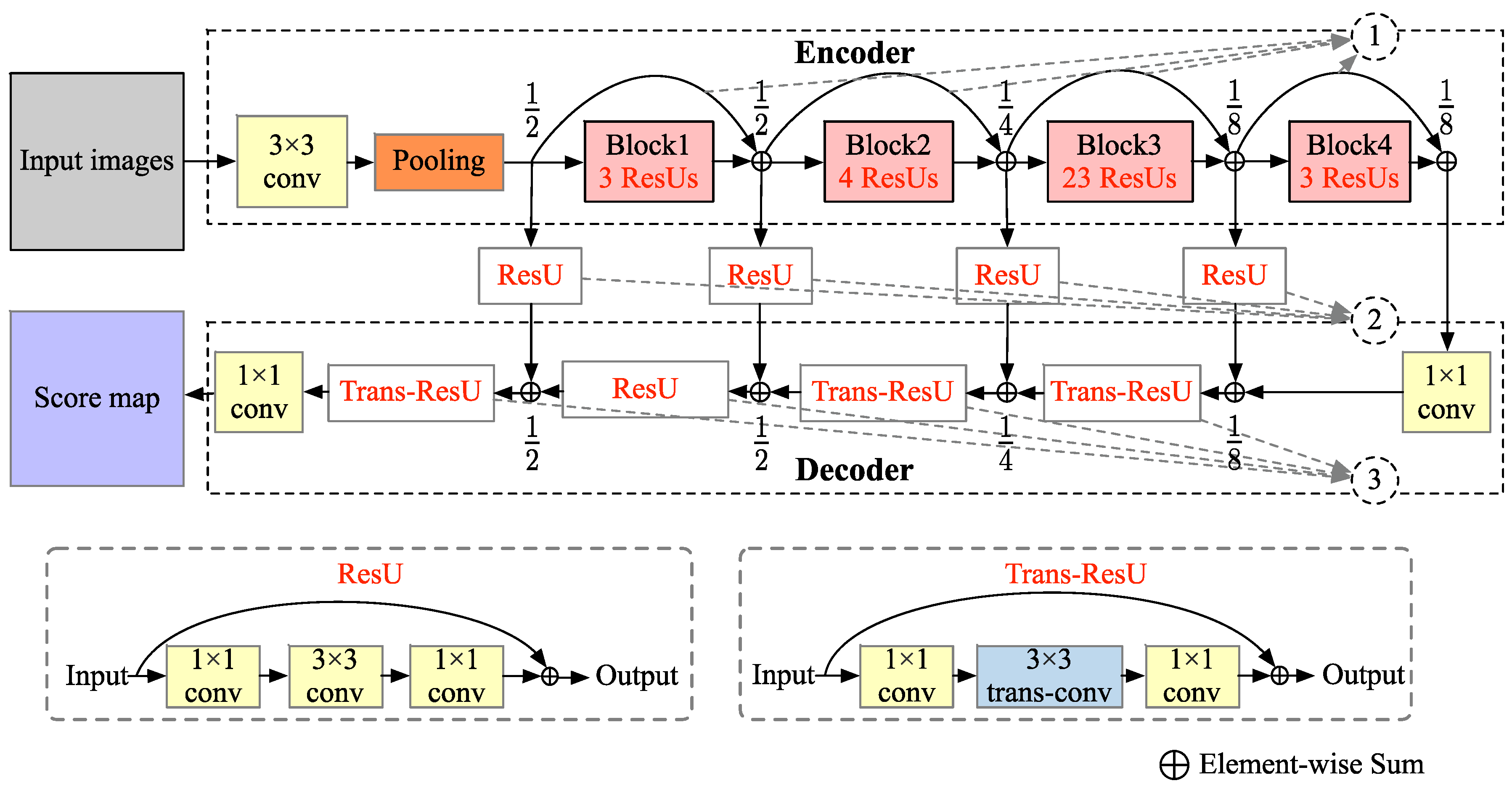 Remotesensing 11 01617 g003 Remotesensing 11 01617 g003