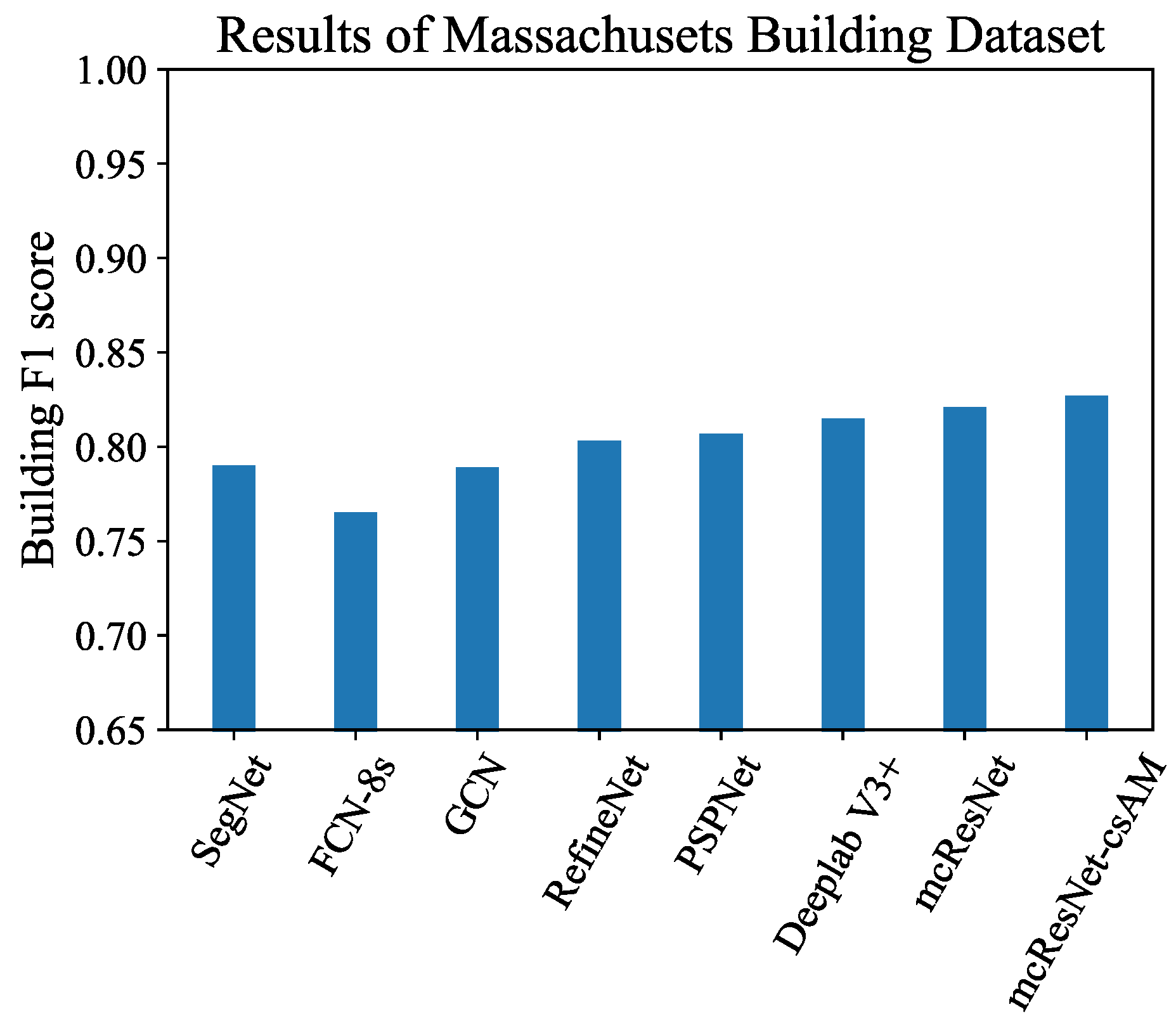 Remotesensing 11 01617 g007 Remotesensing 11 01617 g007