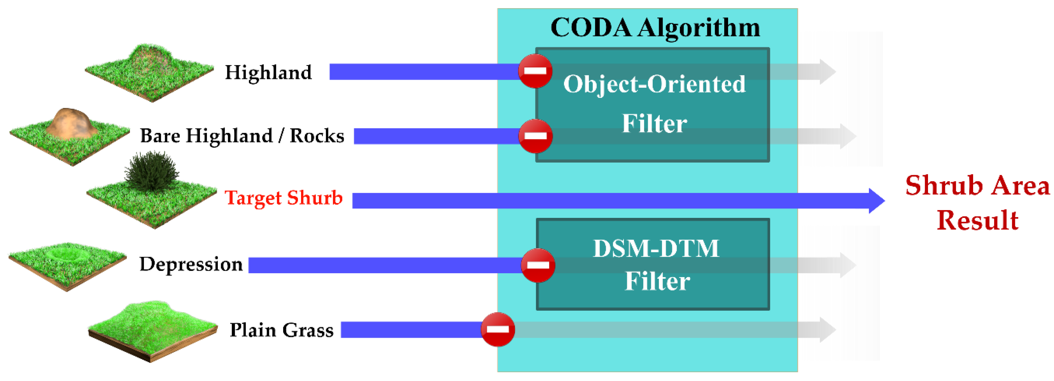 Remotesensing 11 01623 g009