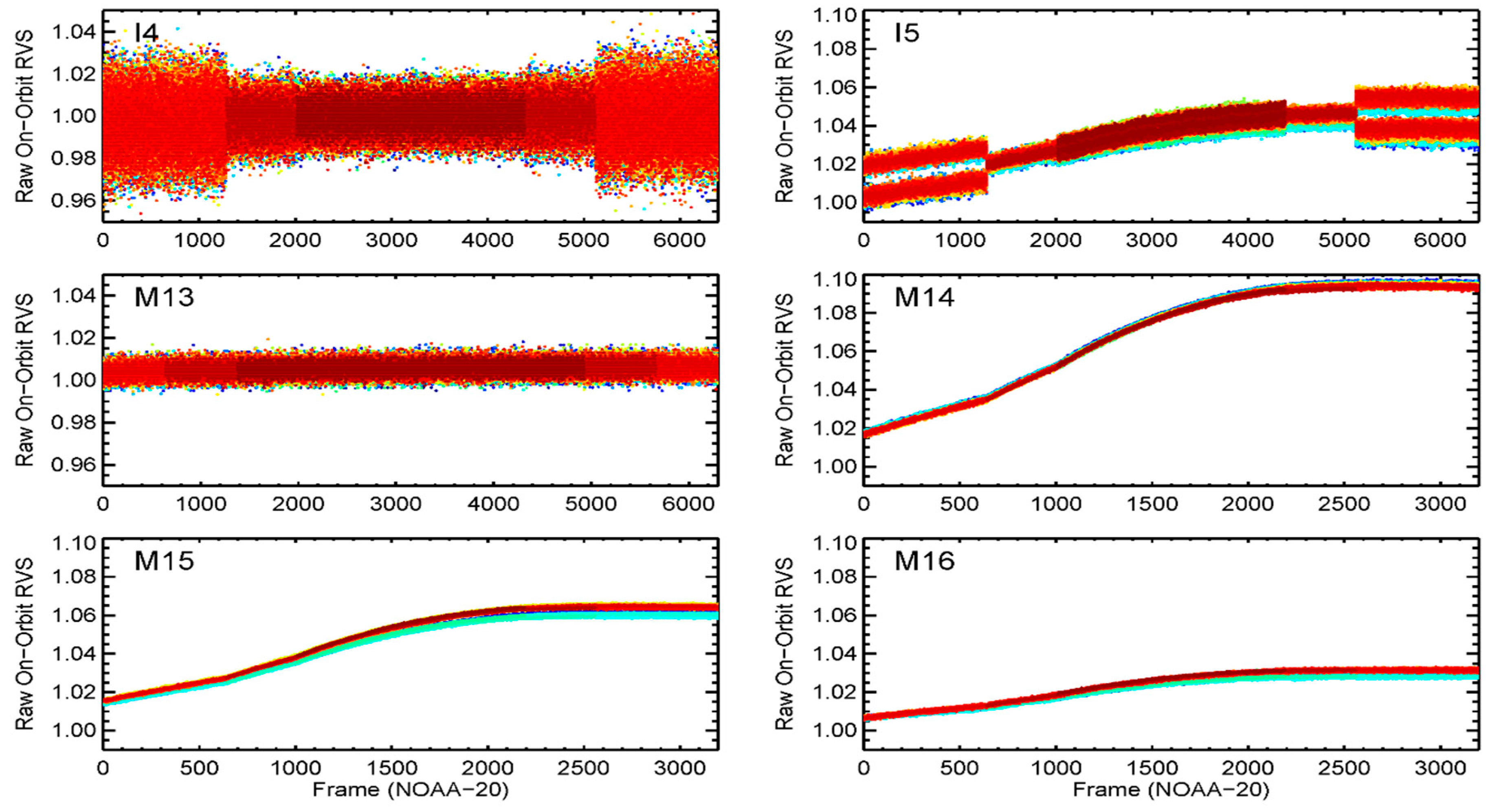 Remotesensing 11 01624 g006 Remotesensing 11 01624 g006