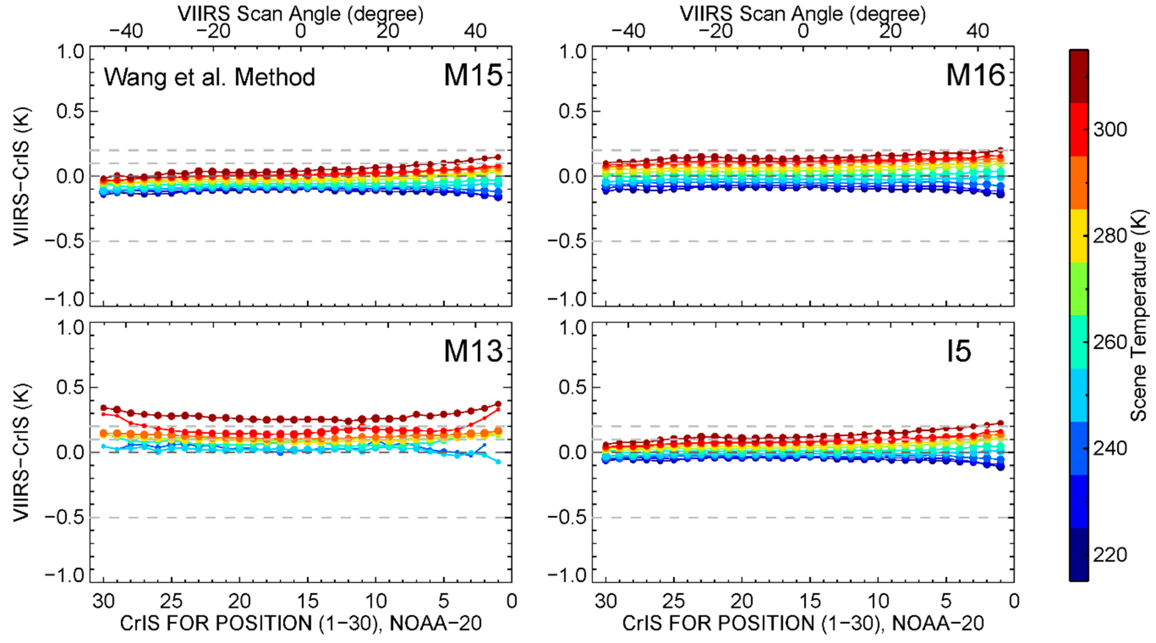 Remotesensing 11 01624 g011 Remotesensing 11 01624 g011