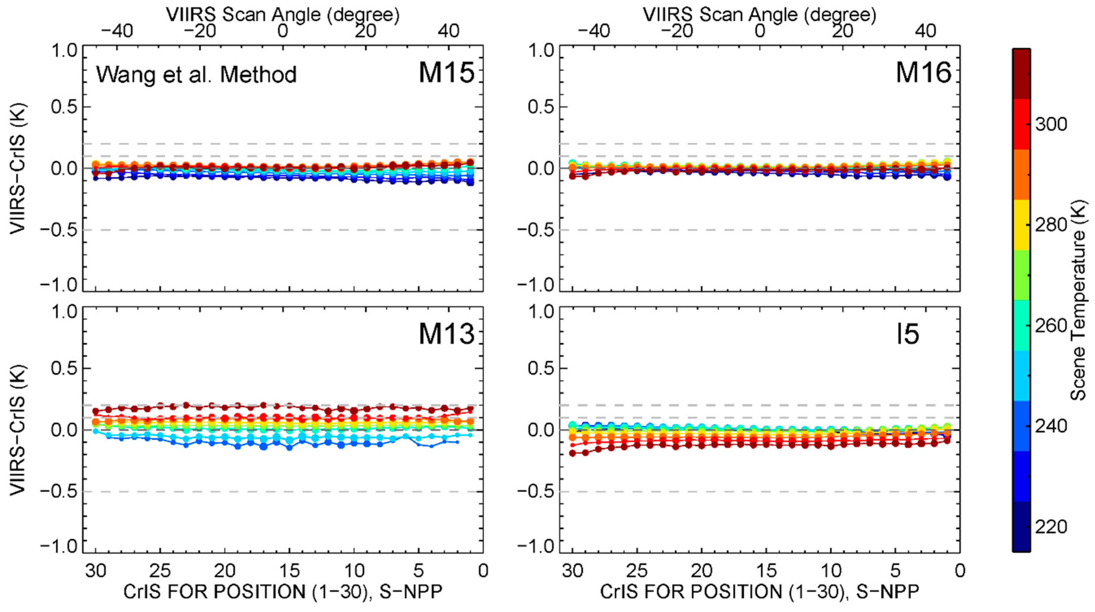 Remotesensing 11 01624 g012 Remotesensing 11 01624 g012