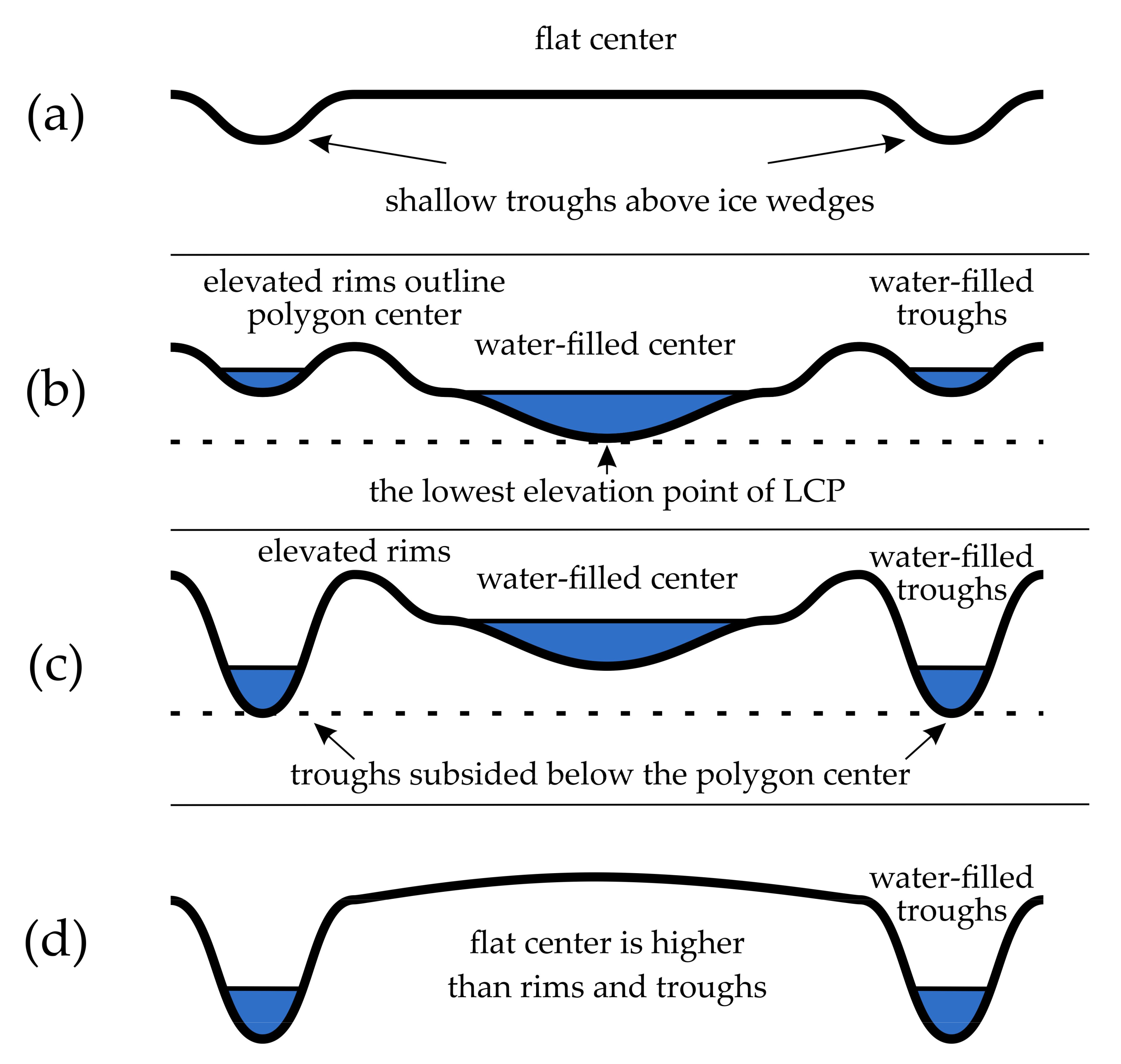Uas elevated wedge mid outlet