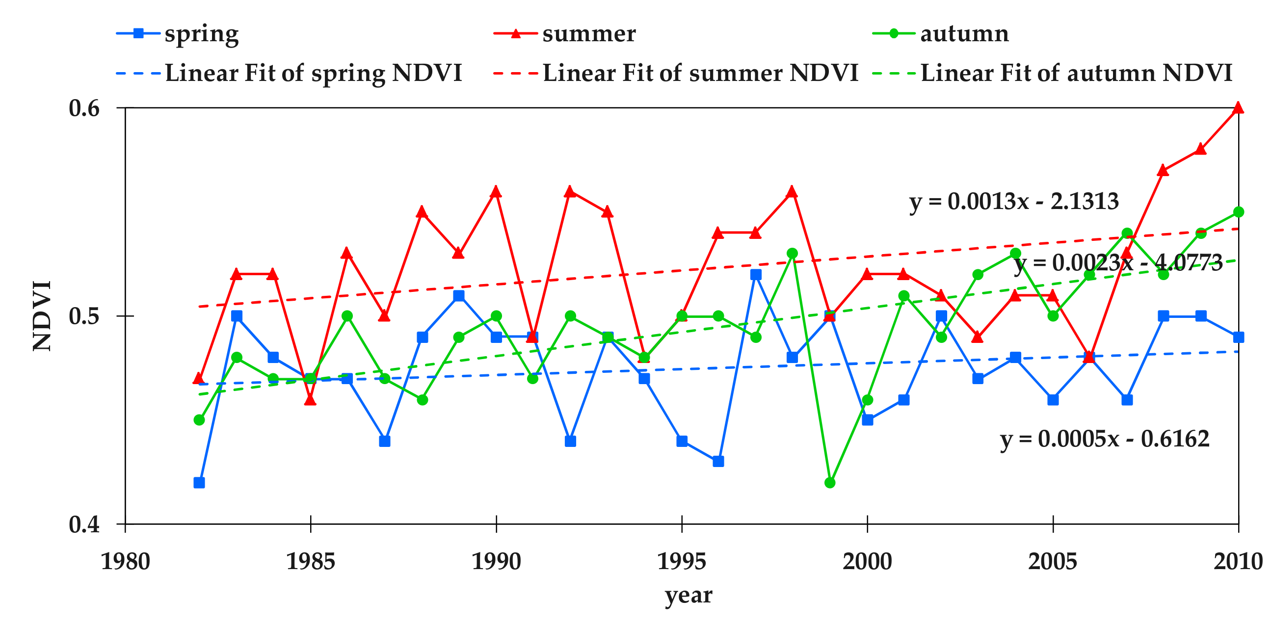 Remotesensing 11 01628 g003