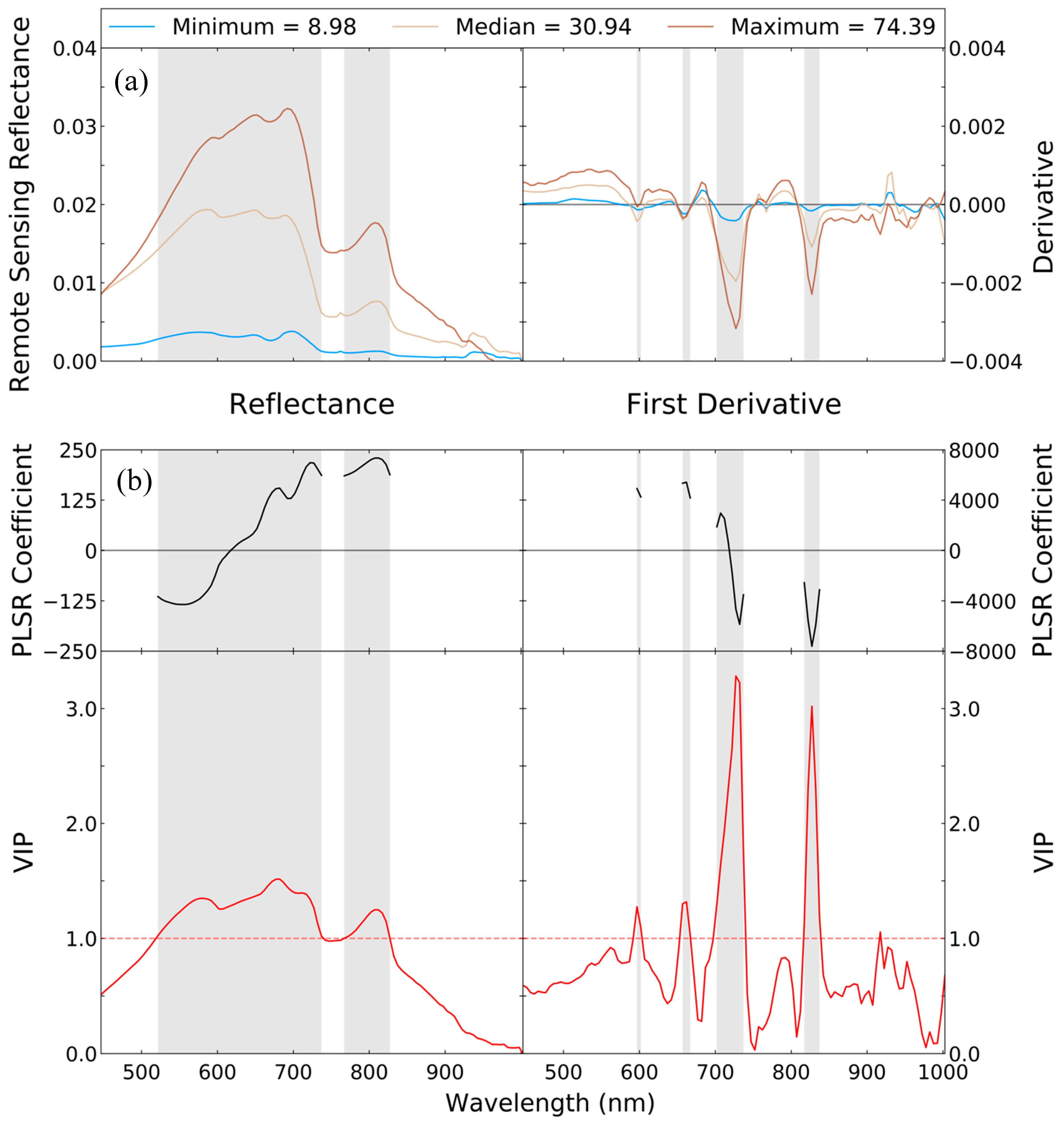 Remotesensing 11 01629 g002