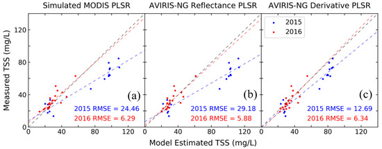 Remote Sensing July 1 2019 Browse Articles - 