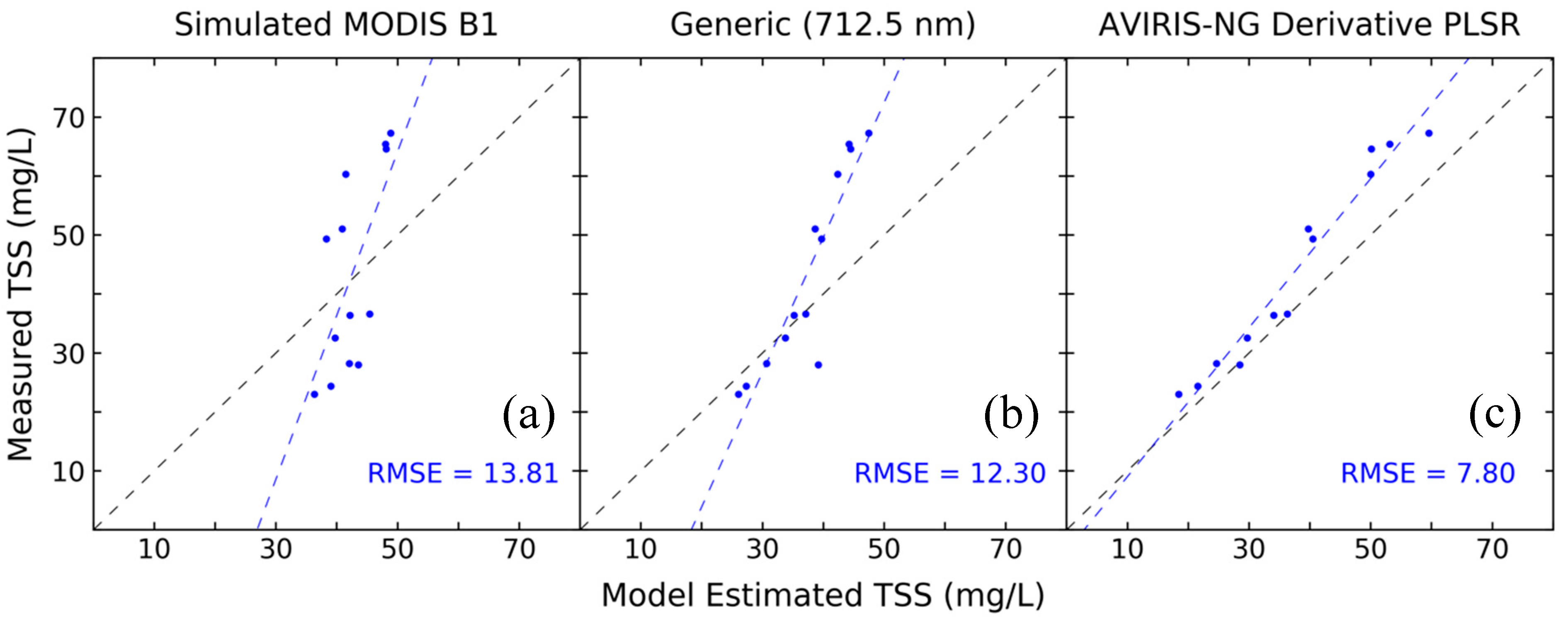 Remotesensing 11 01629 g005