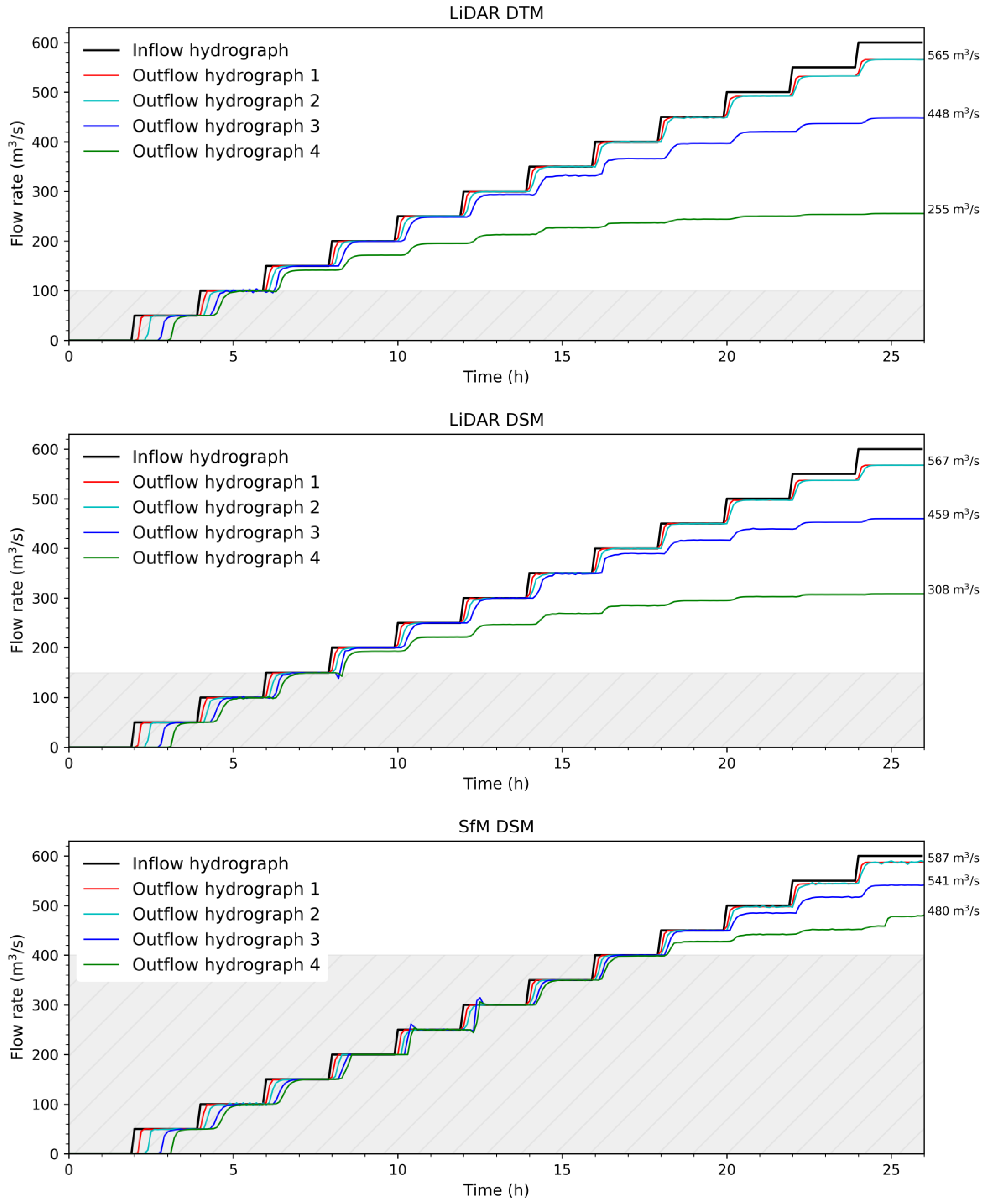 Remotesensing 11 01630 g008