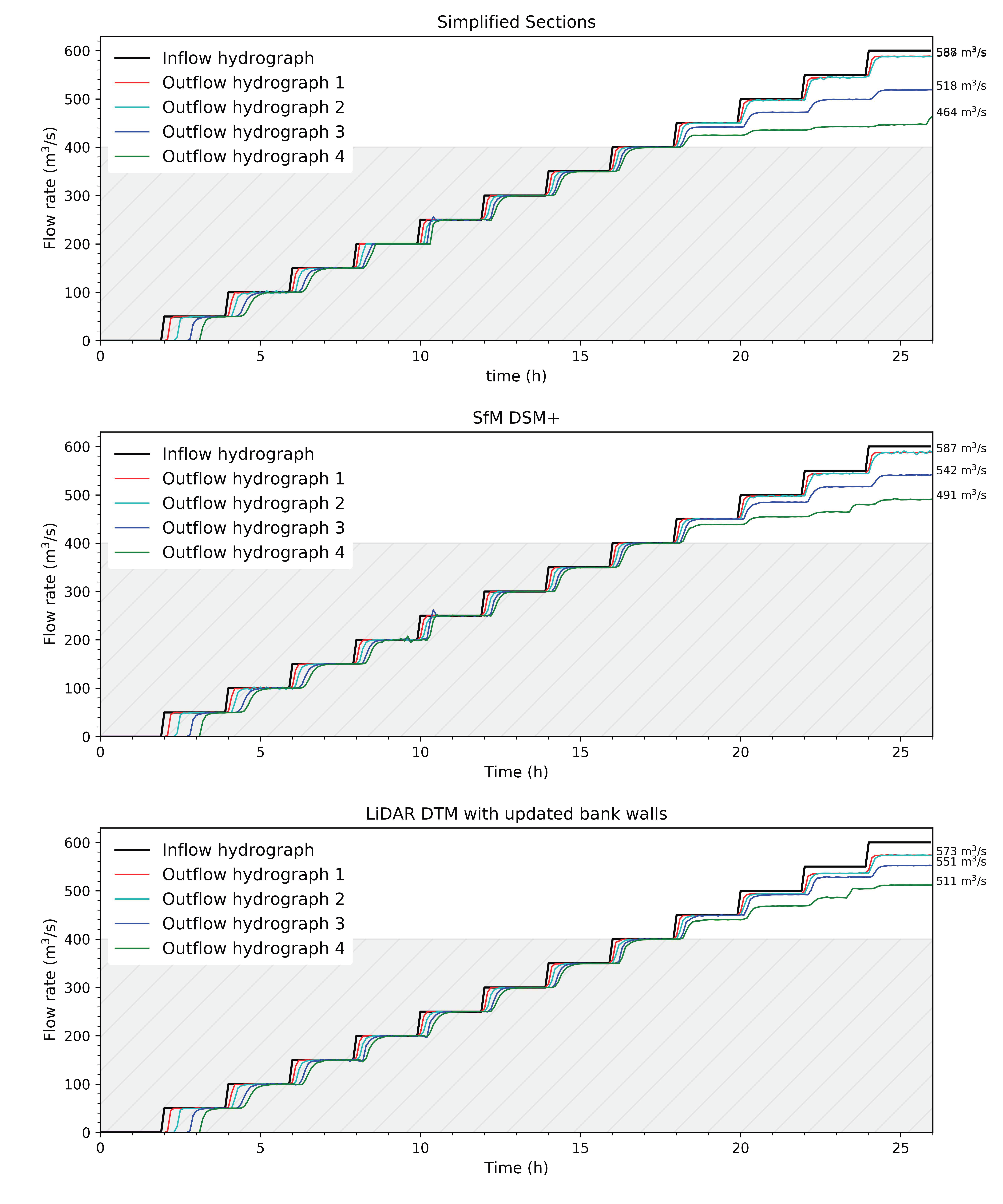 Remotesensing 11 01630 g009