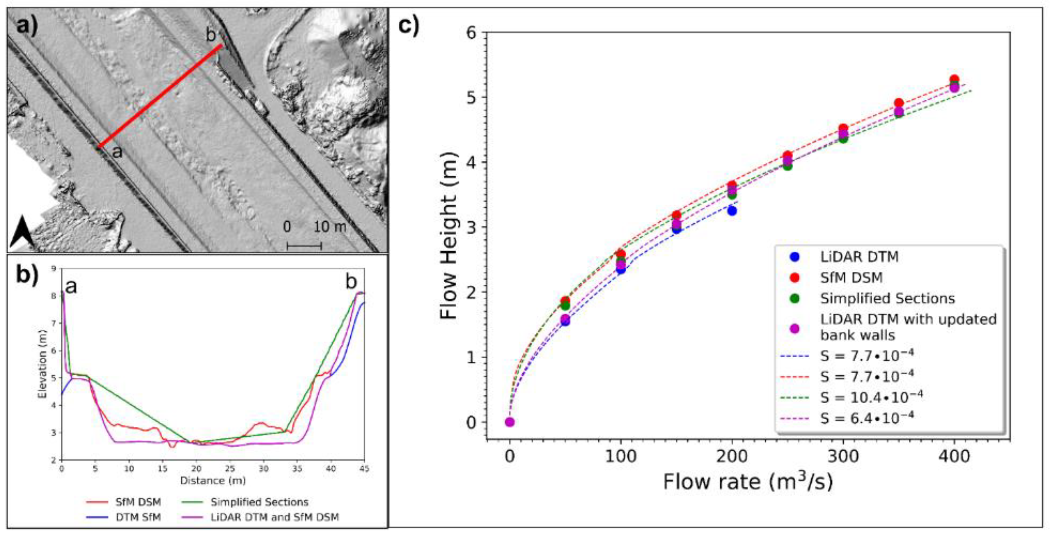 Remotesensing 11 01630 g010