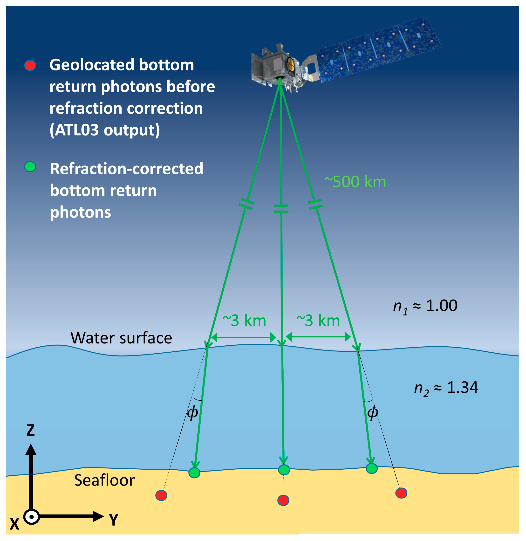 Remote Sensing Free Full Text Validation Of Icesat 2 - 