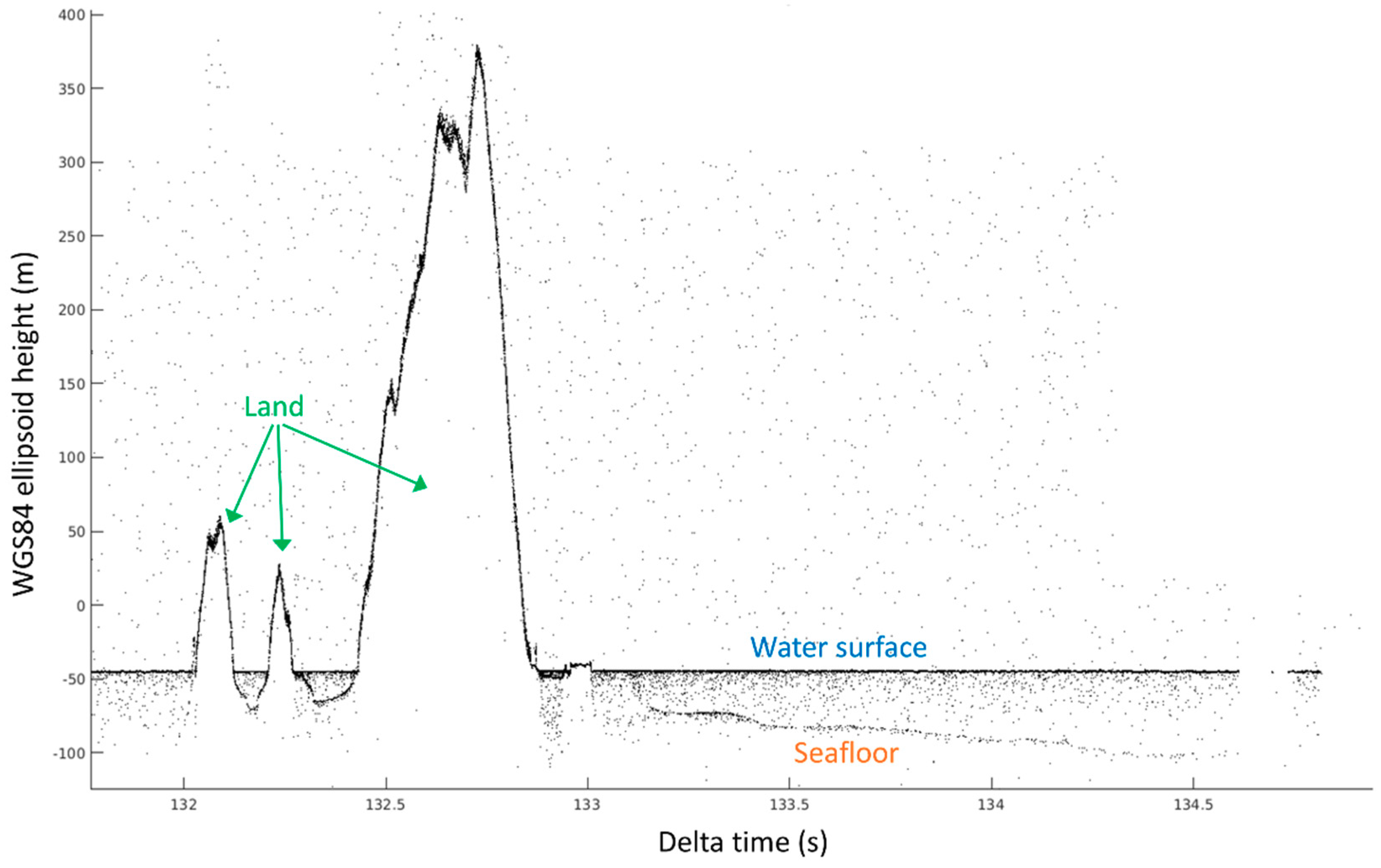 Remotesensing 11 01634 g005
