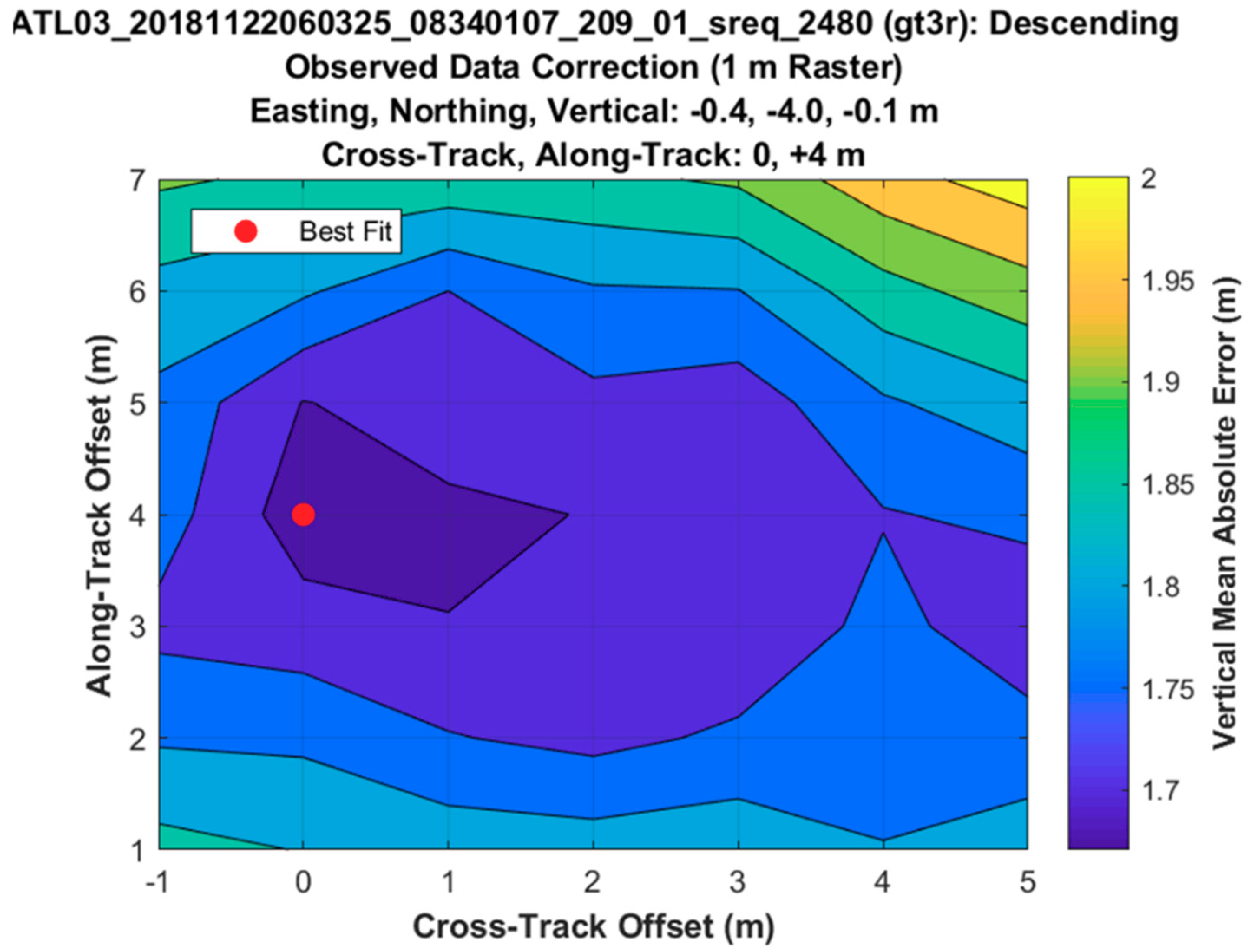 Remotesensing 11 01634 g006