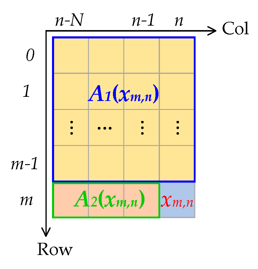 Remotesensing 11 01635 g002 Remotesensing 11 01635 g002