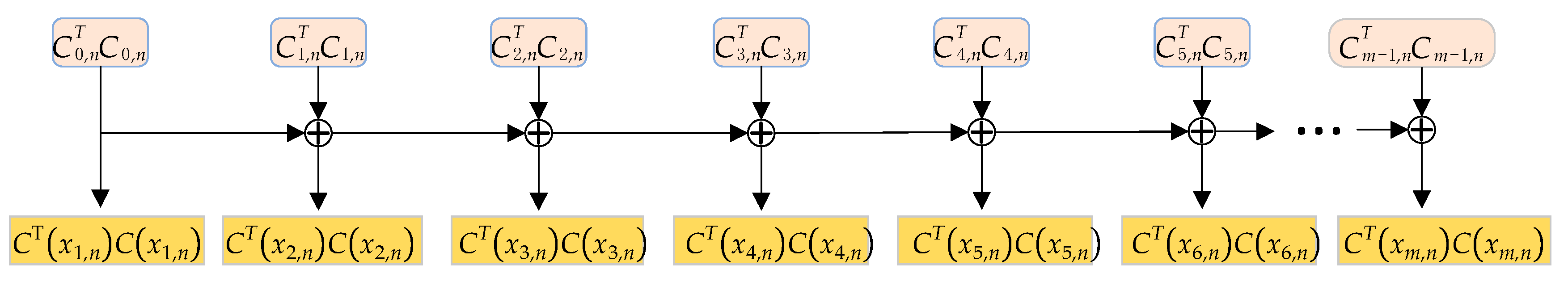 Remotesensing 11 01635 g011 Remotesensing 11 01635 g011