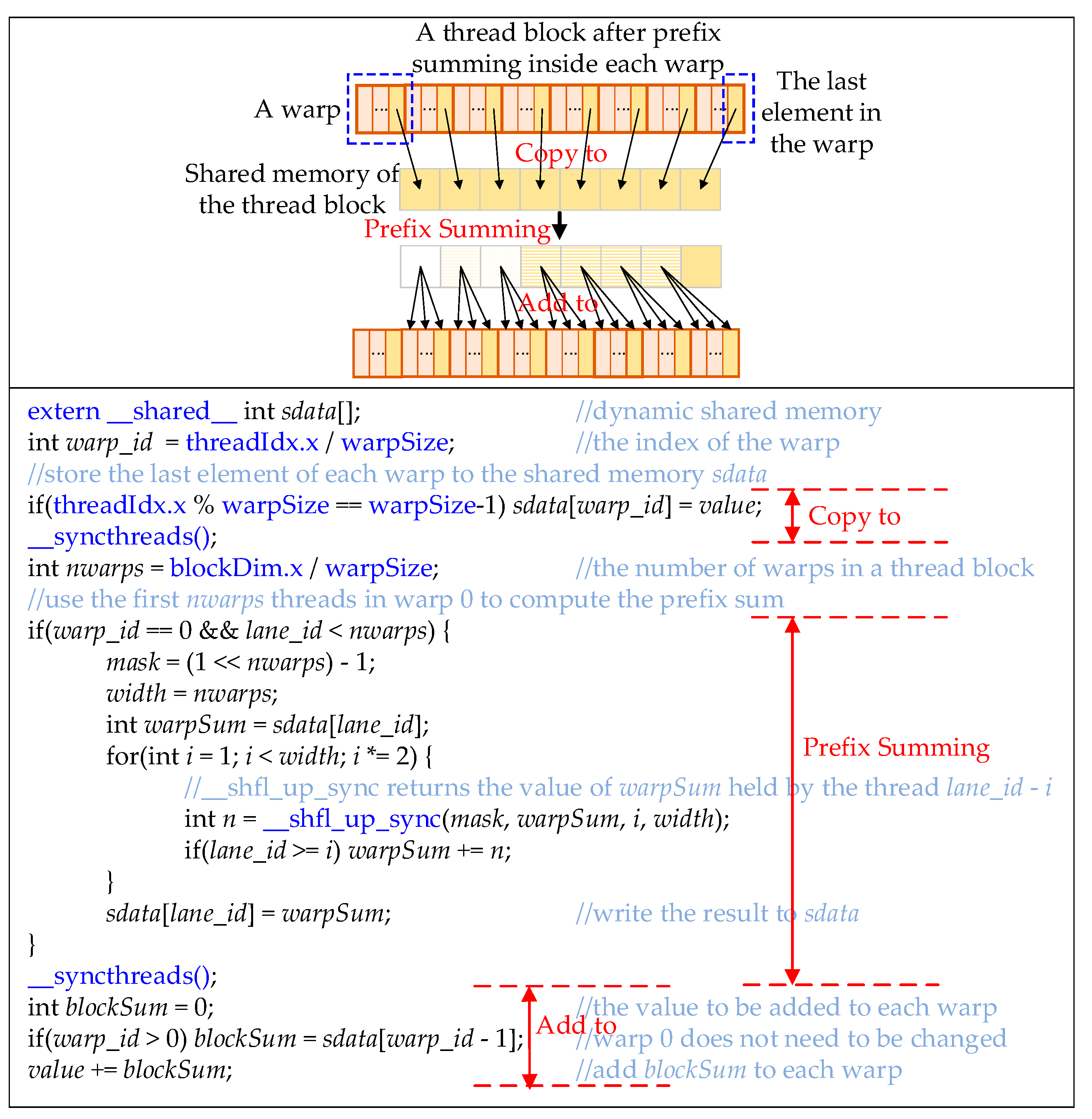 Remotesensing 11 01635 g013 Remotesensing 11 01635 g013