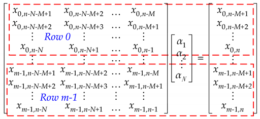 Remotesensing 11 01635 i001 Remotesensing 11 01635 i001